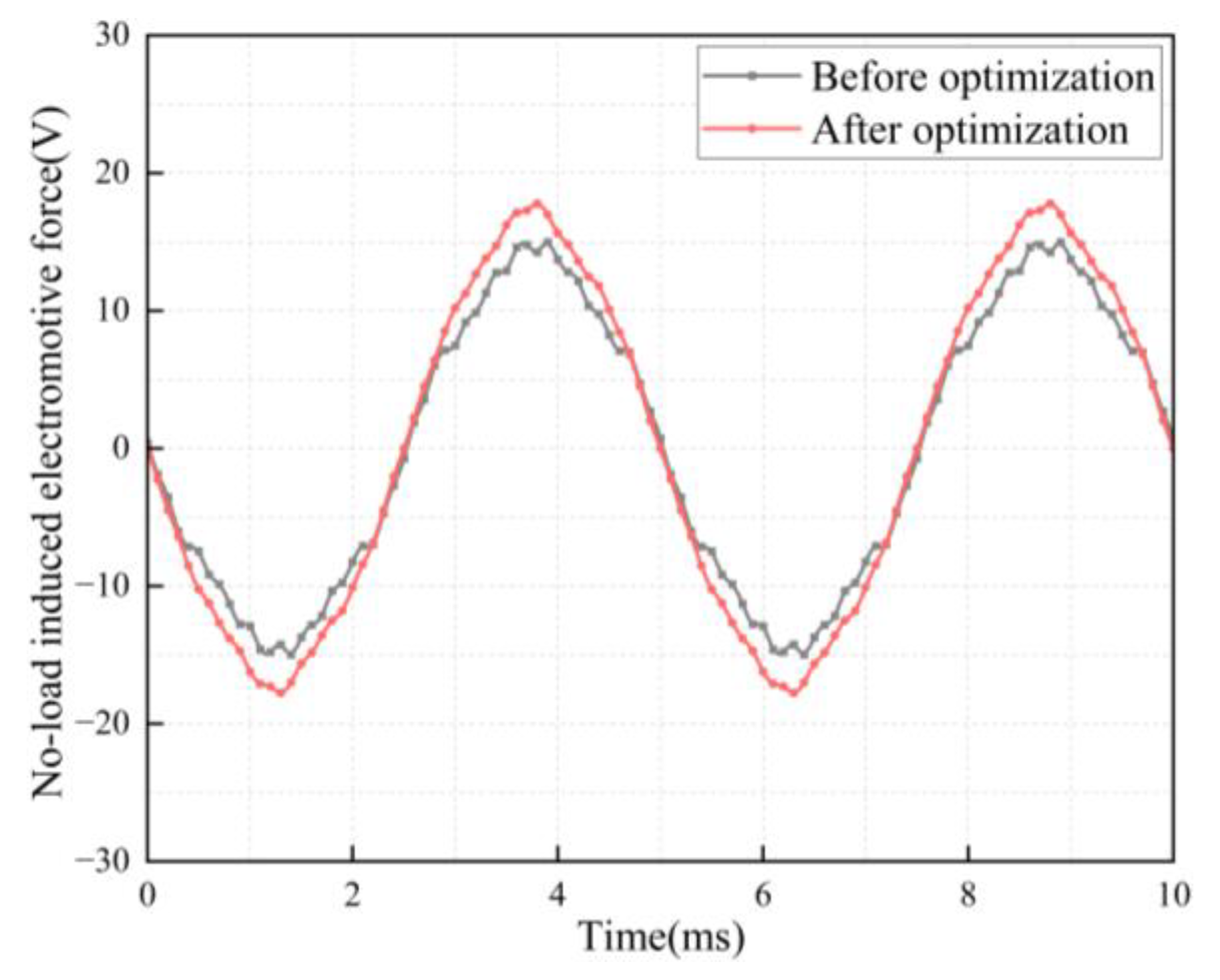 Preprints 174091 g011