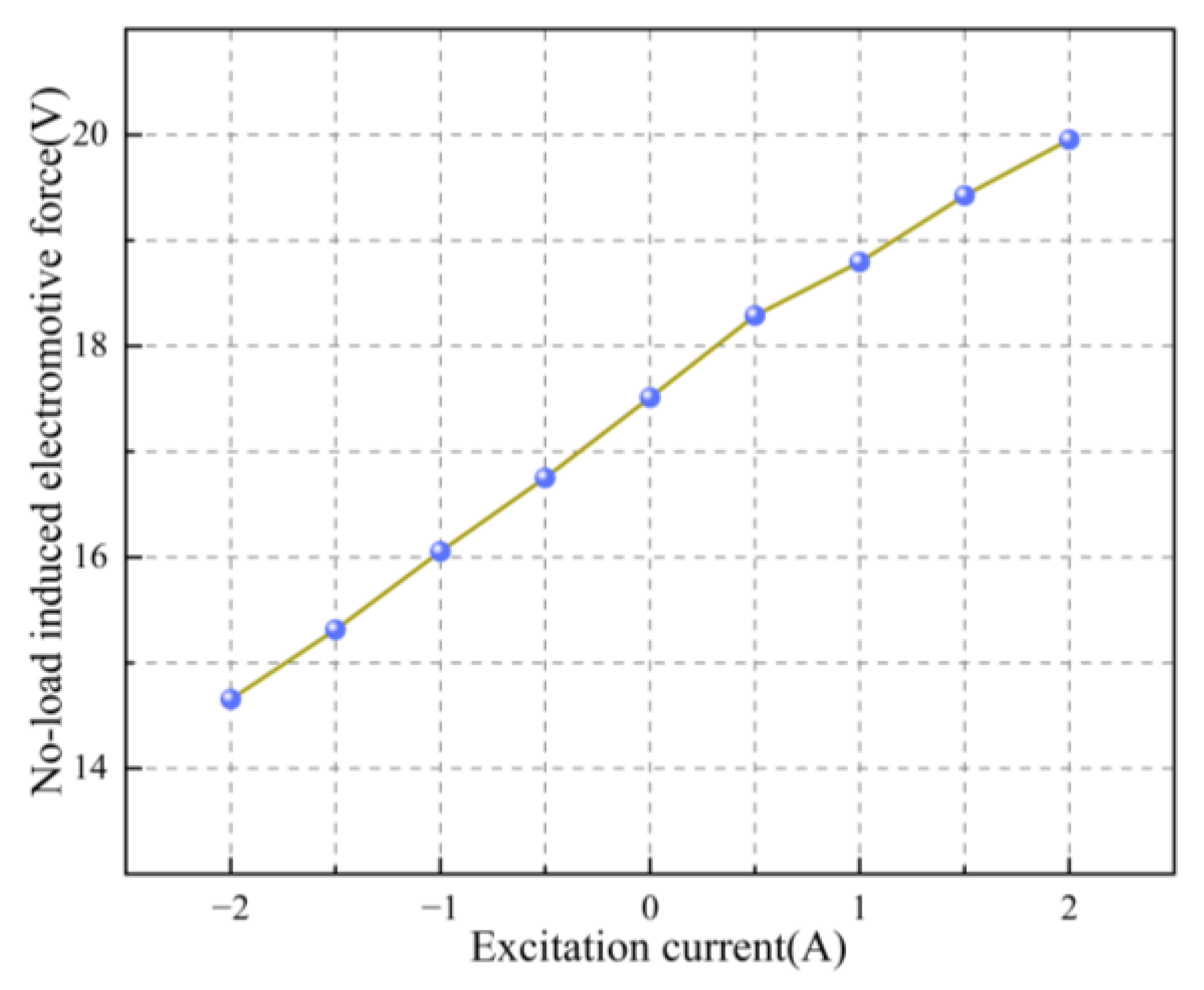 Preprints 174091 g017