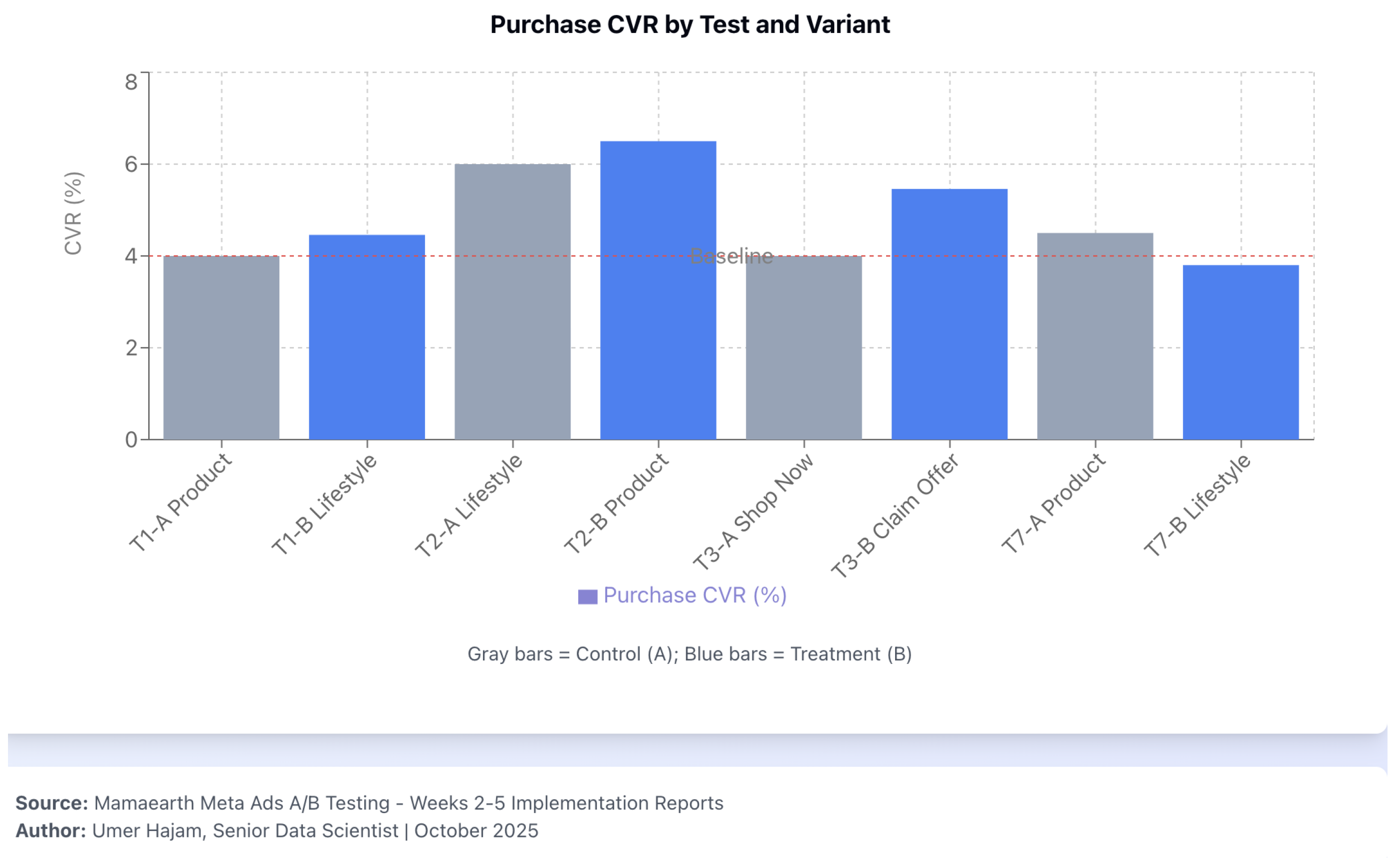 Preprints 192536 g002