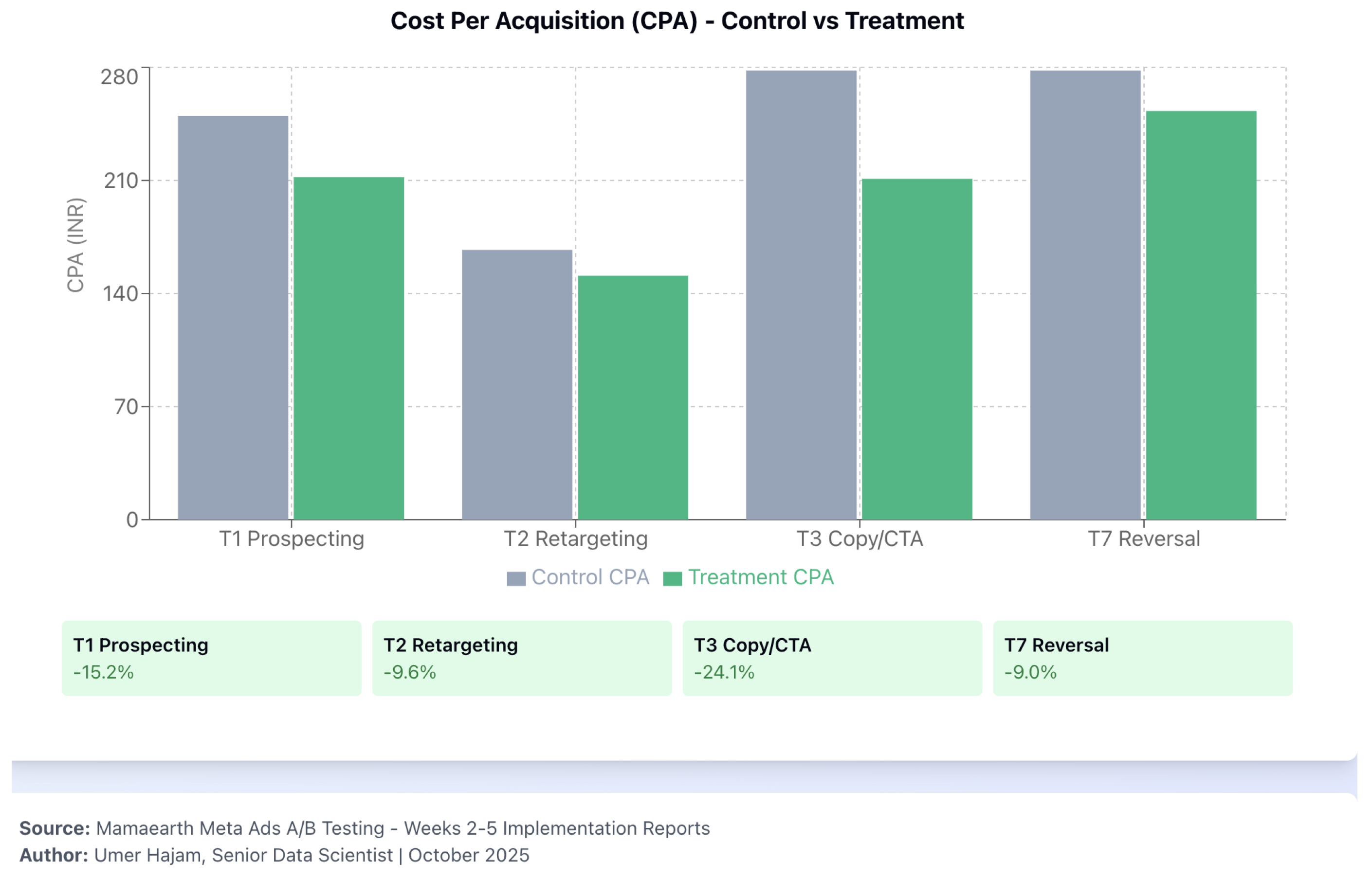 Preprints 192536 g003