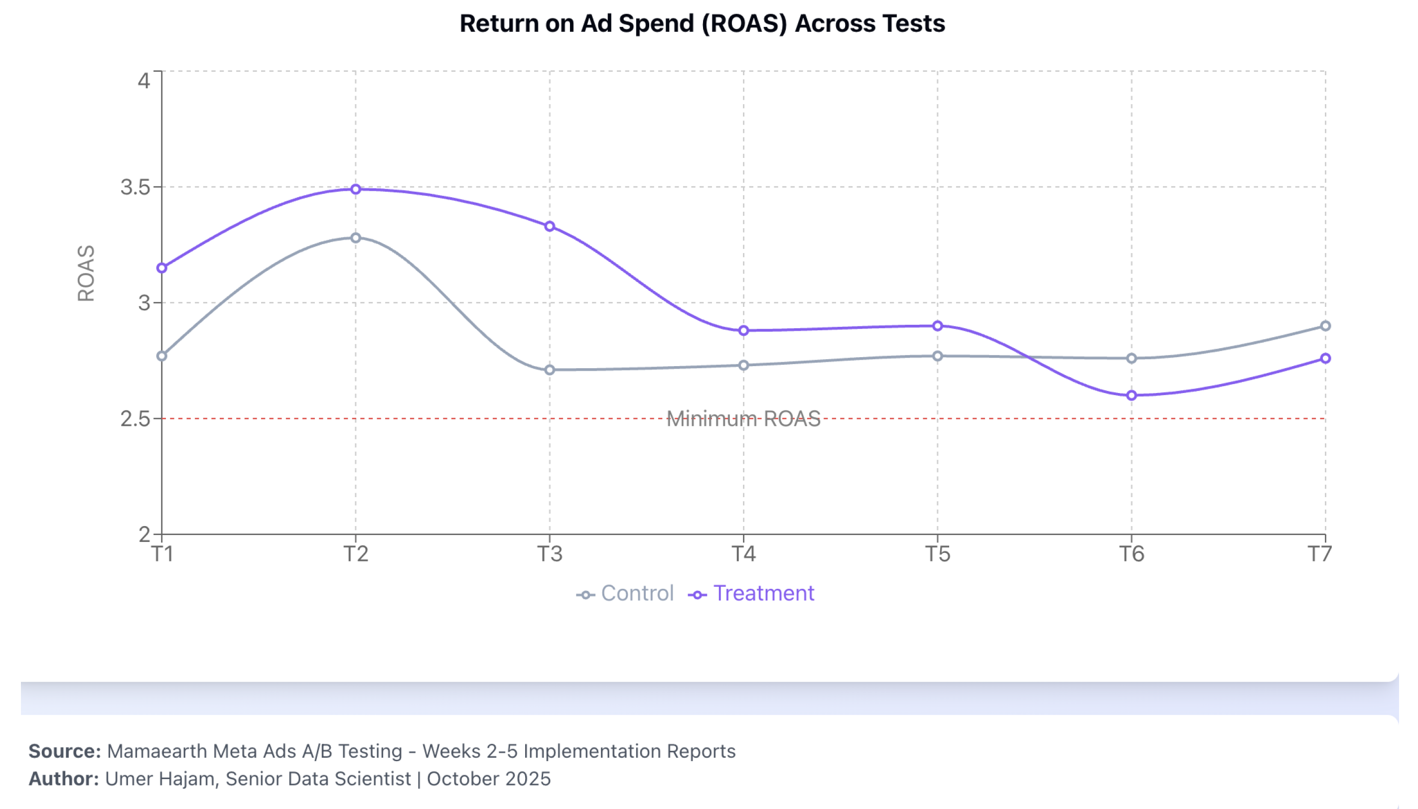 Preprints 192536 g004