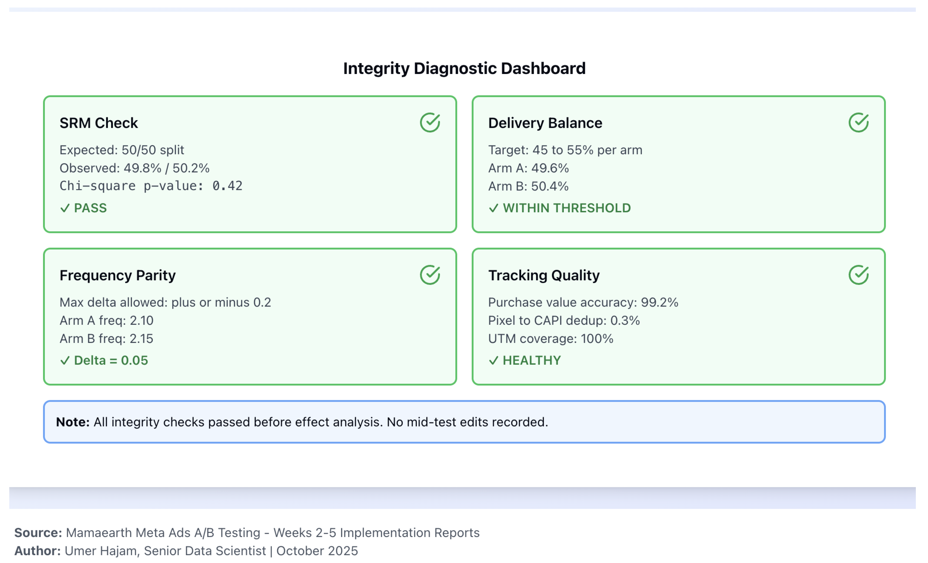 Preprints 192536 g005