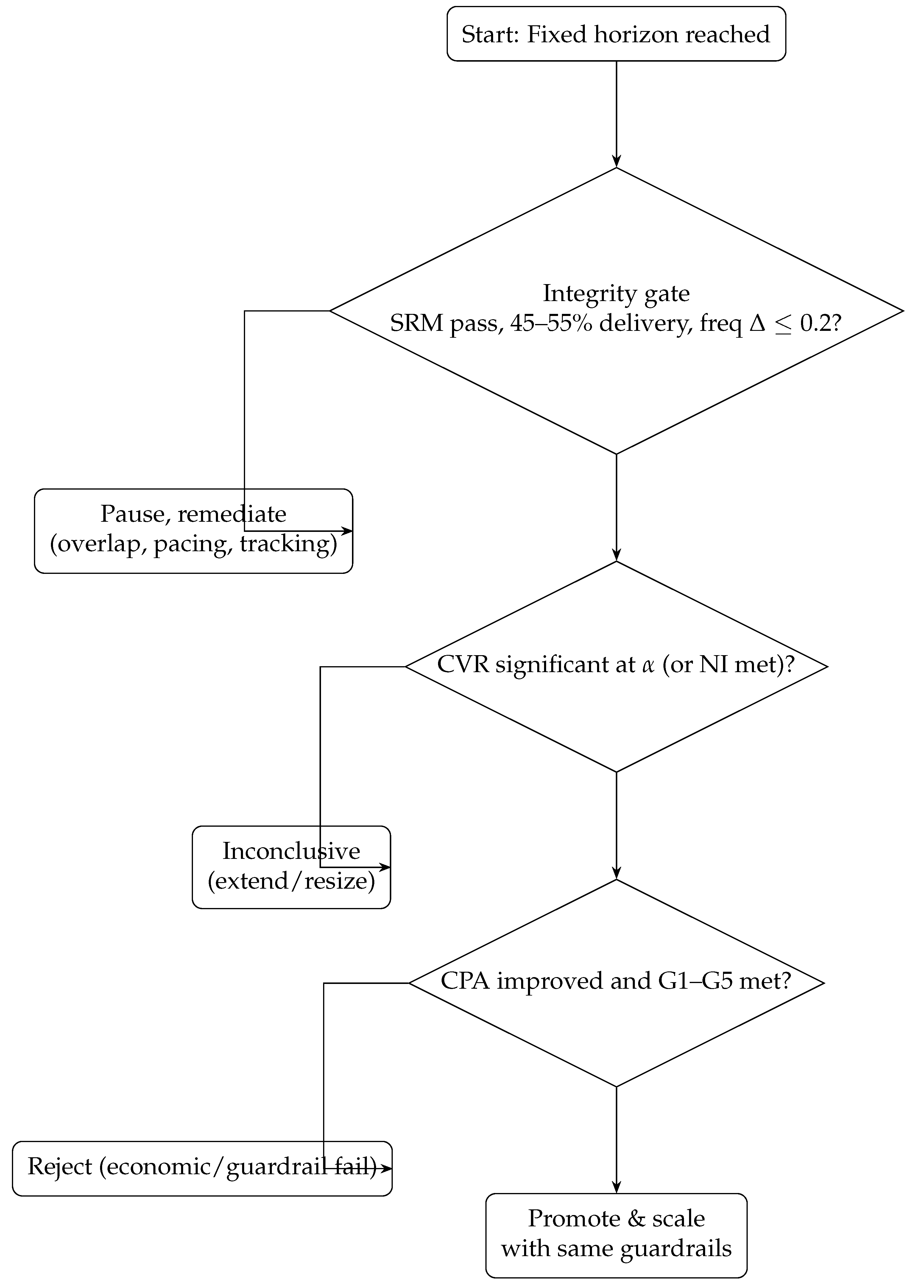 Preprints 192536 g006