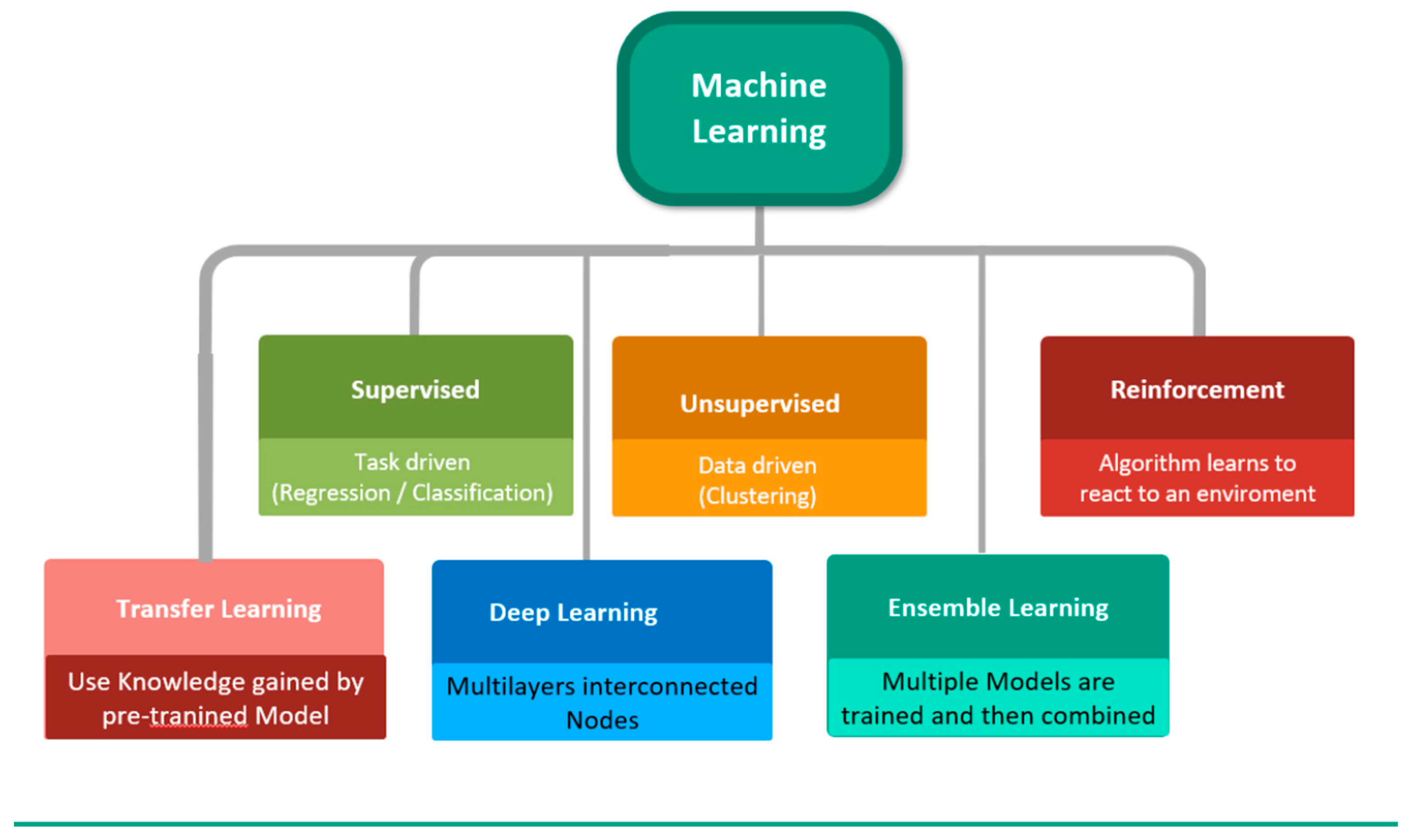 Preprints 75210 g002