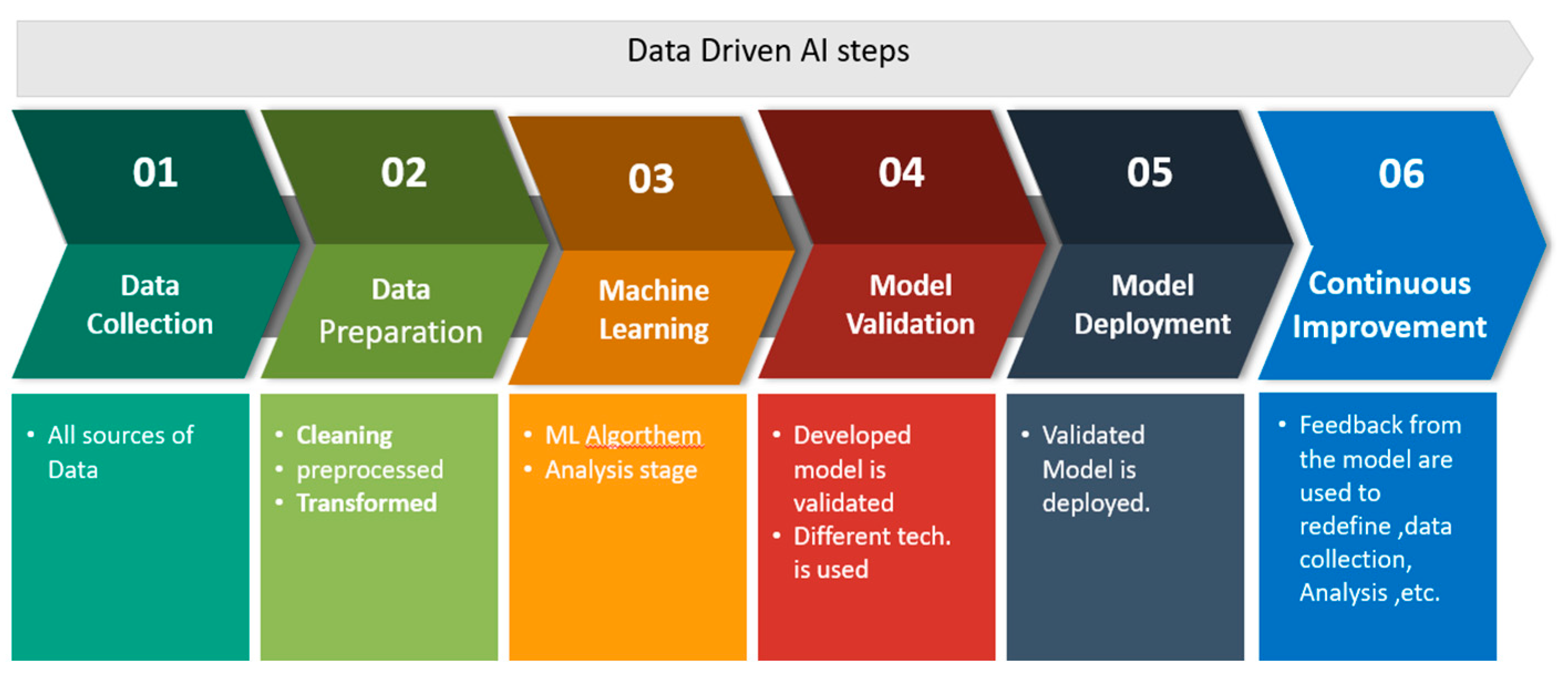 Preprints 75210 g003