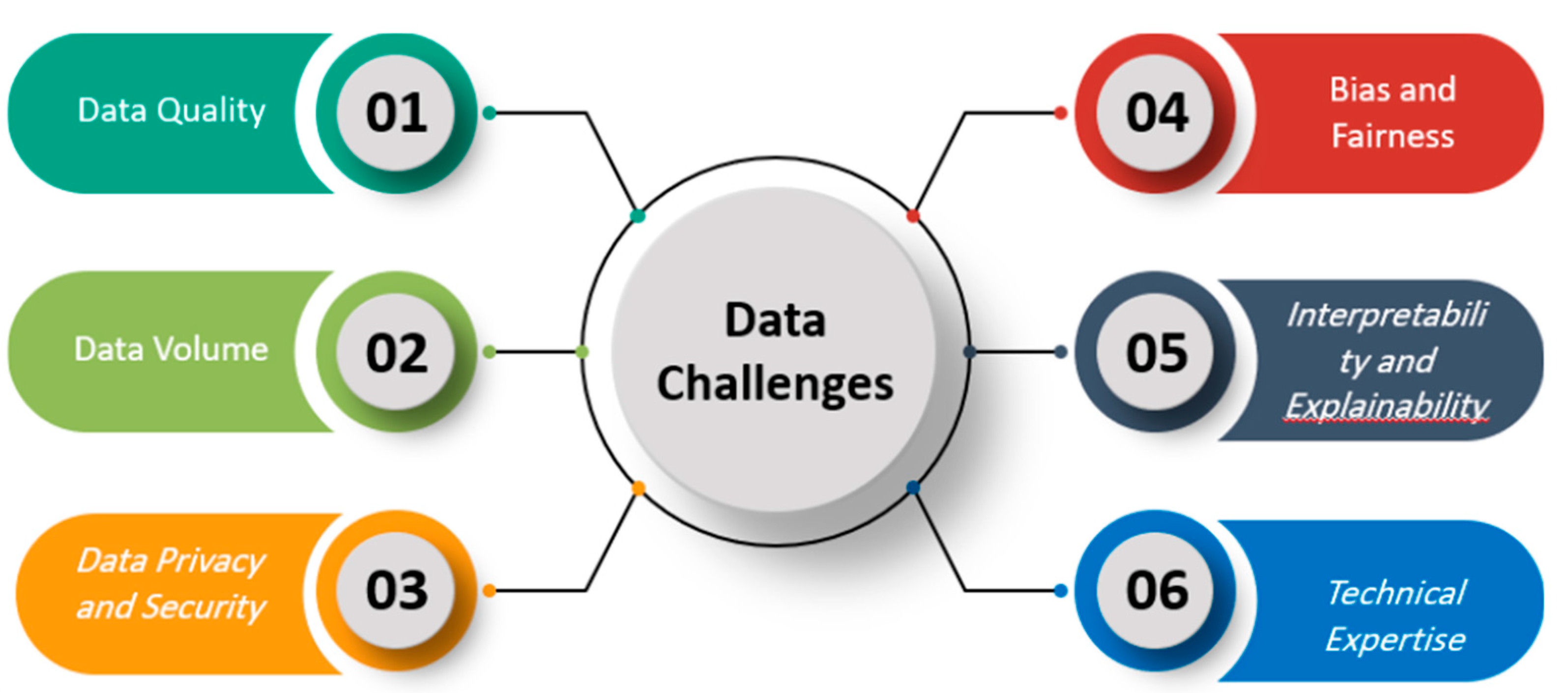 Preprints 75210 g004