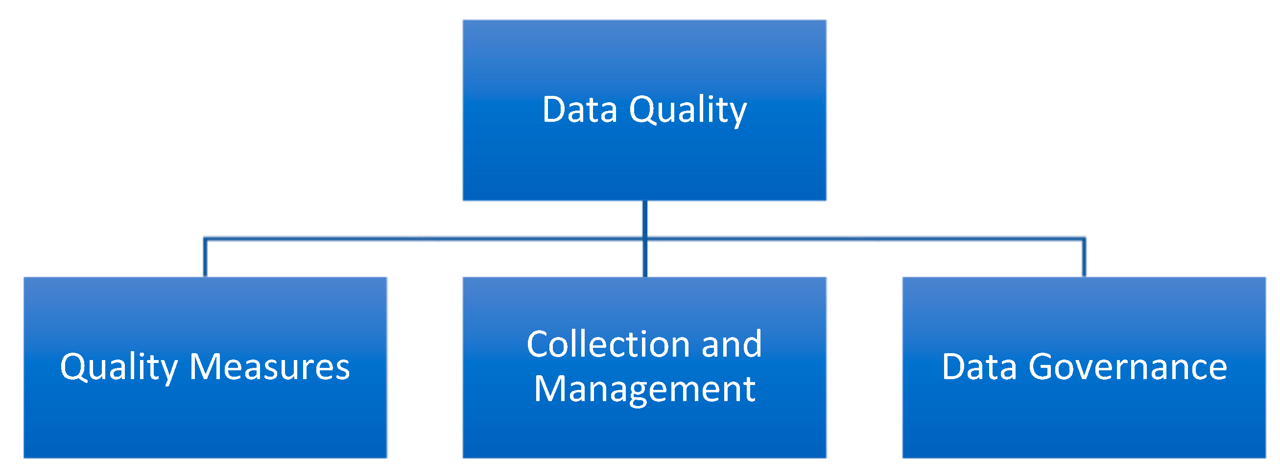 Preprints 75210 g005