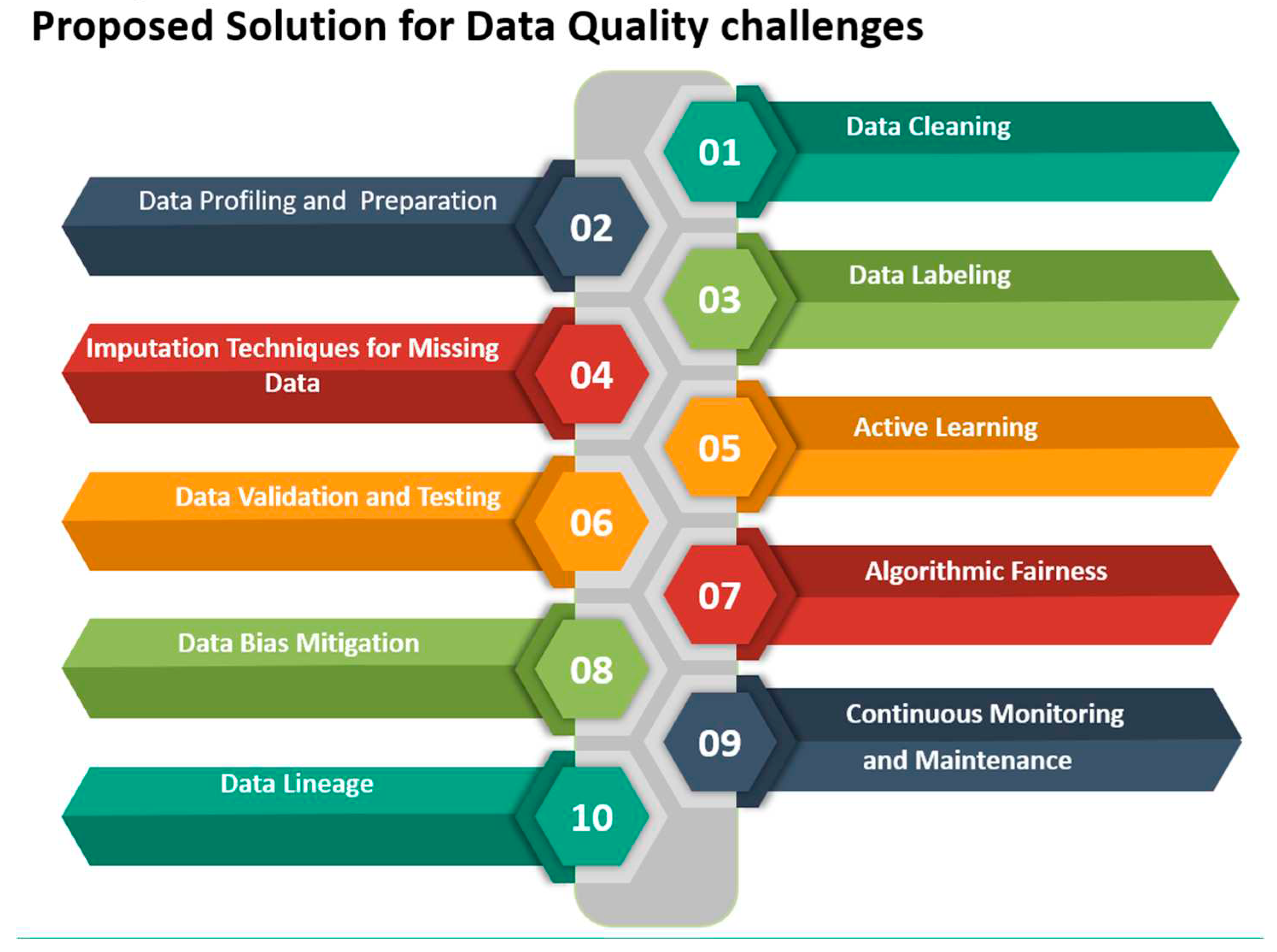 Preprints 75210 g007