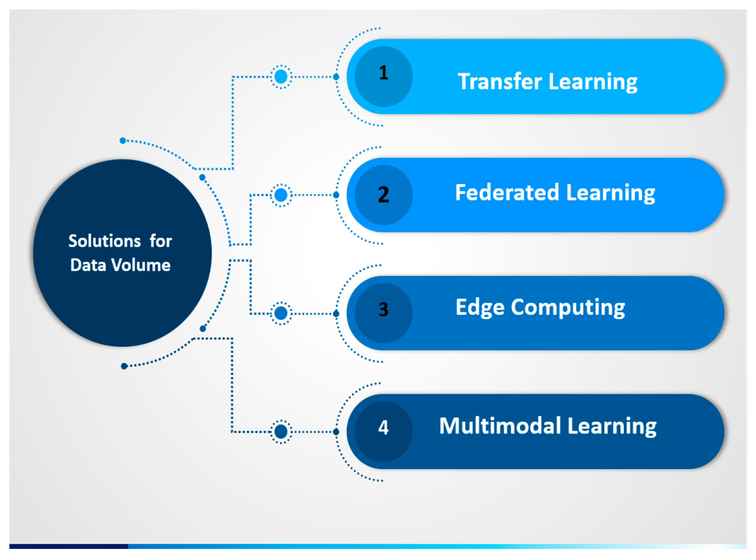 Preprints 75210 g009