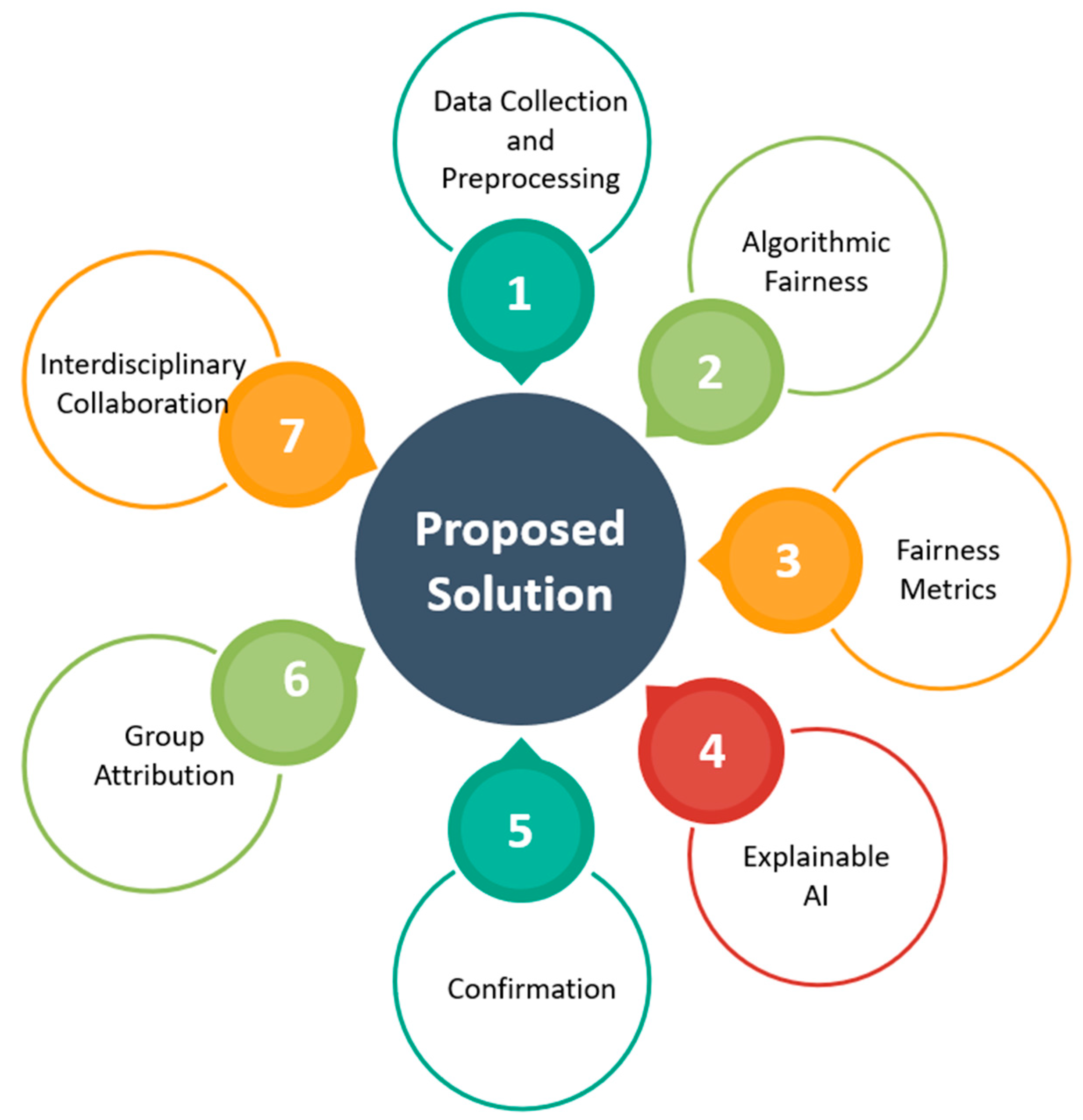 Preprints 75210 g013