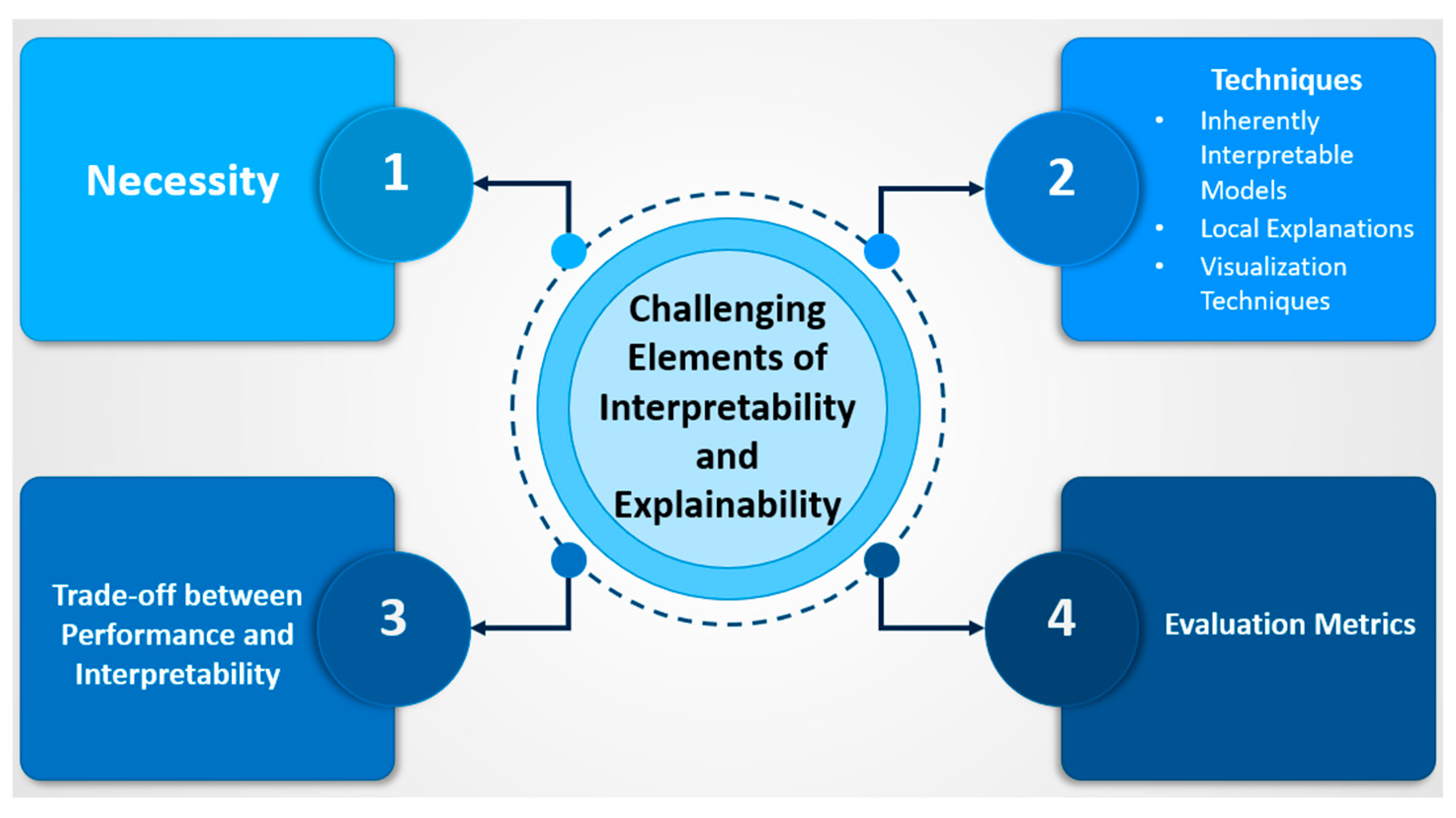 Preprints 75210 g014