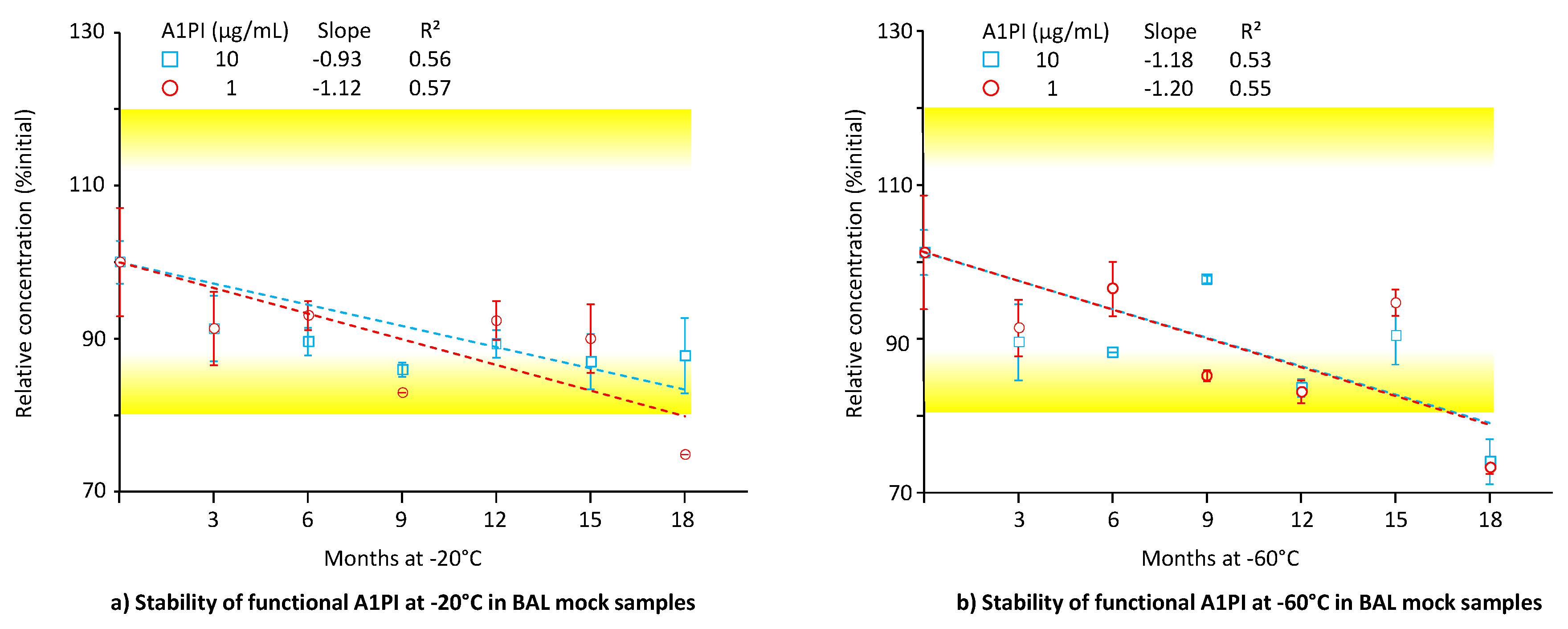 Preprints 154285 g005