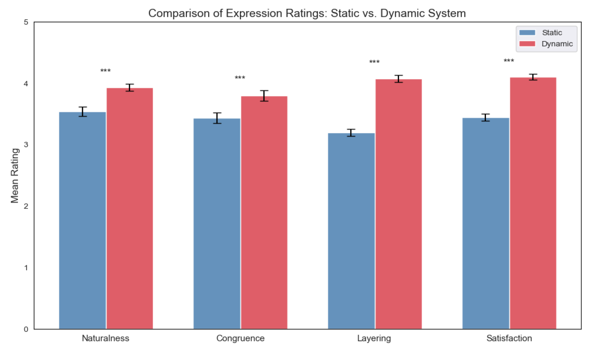 Preprints 163698 g003