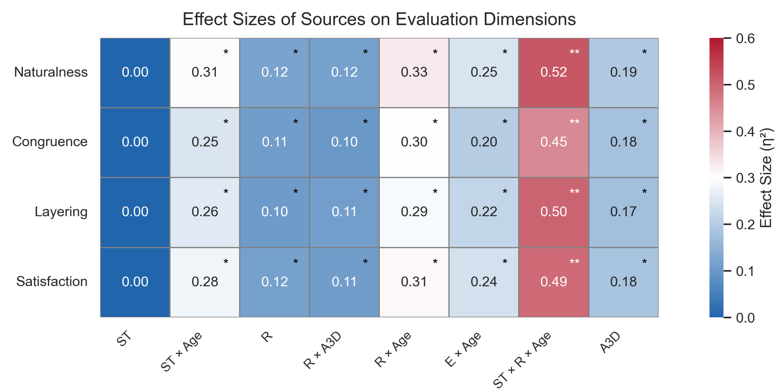Preprints 163698 g004