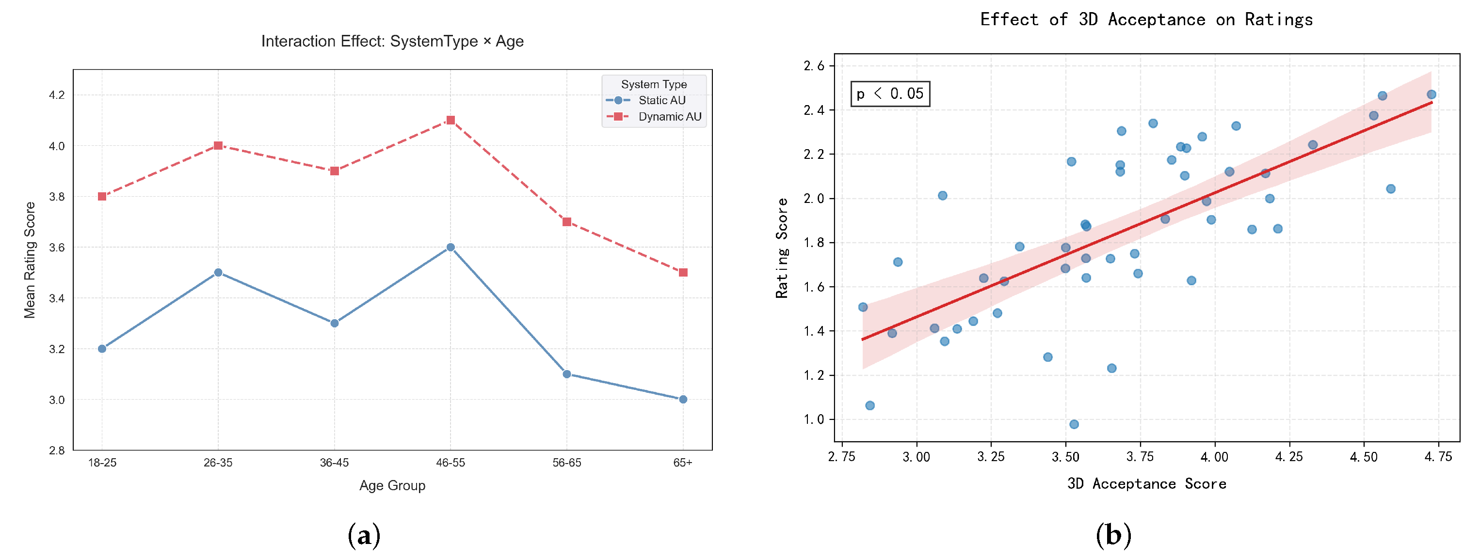 Preprints 163698 g005