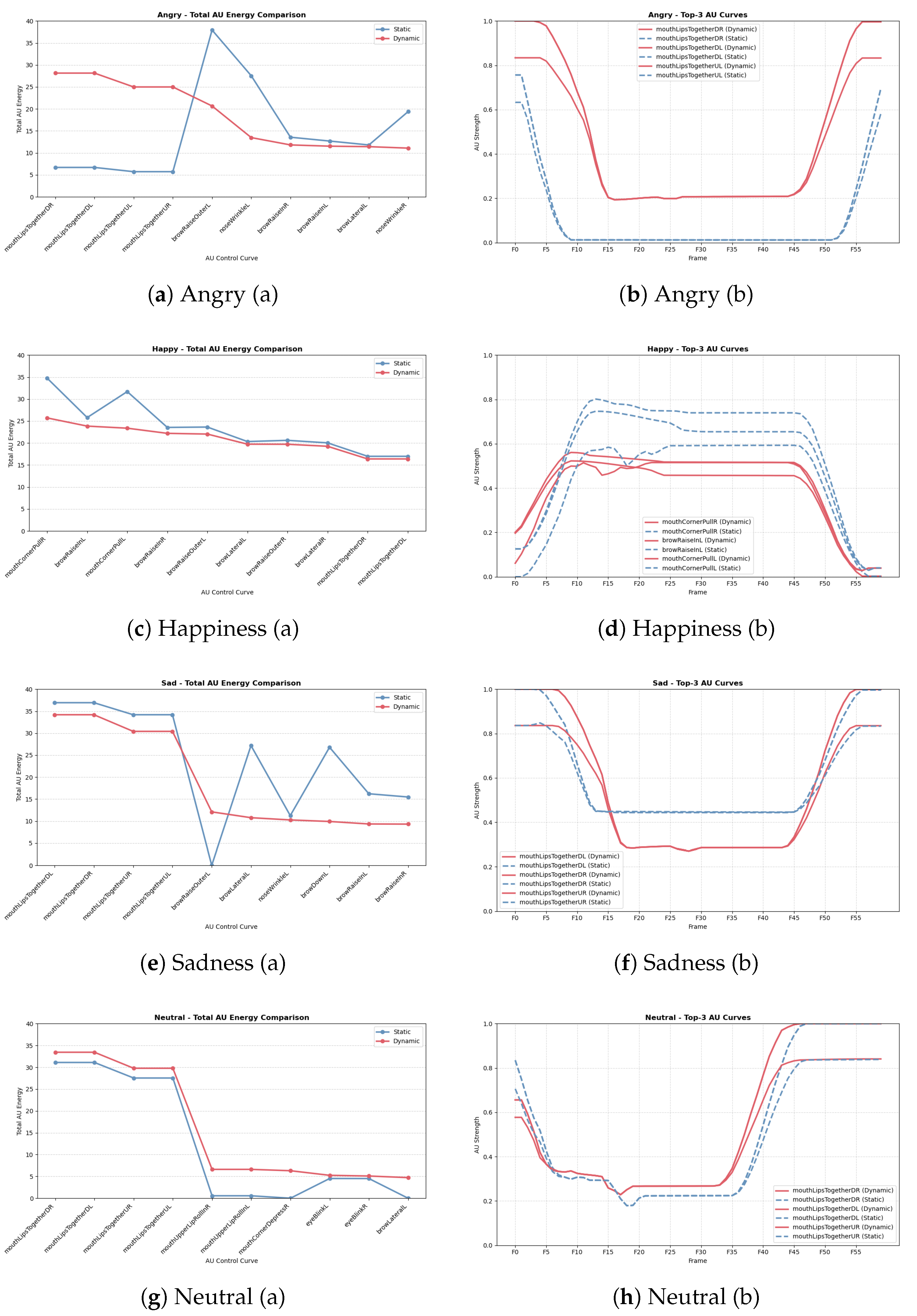 Preprints 163698 g007
