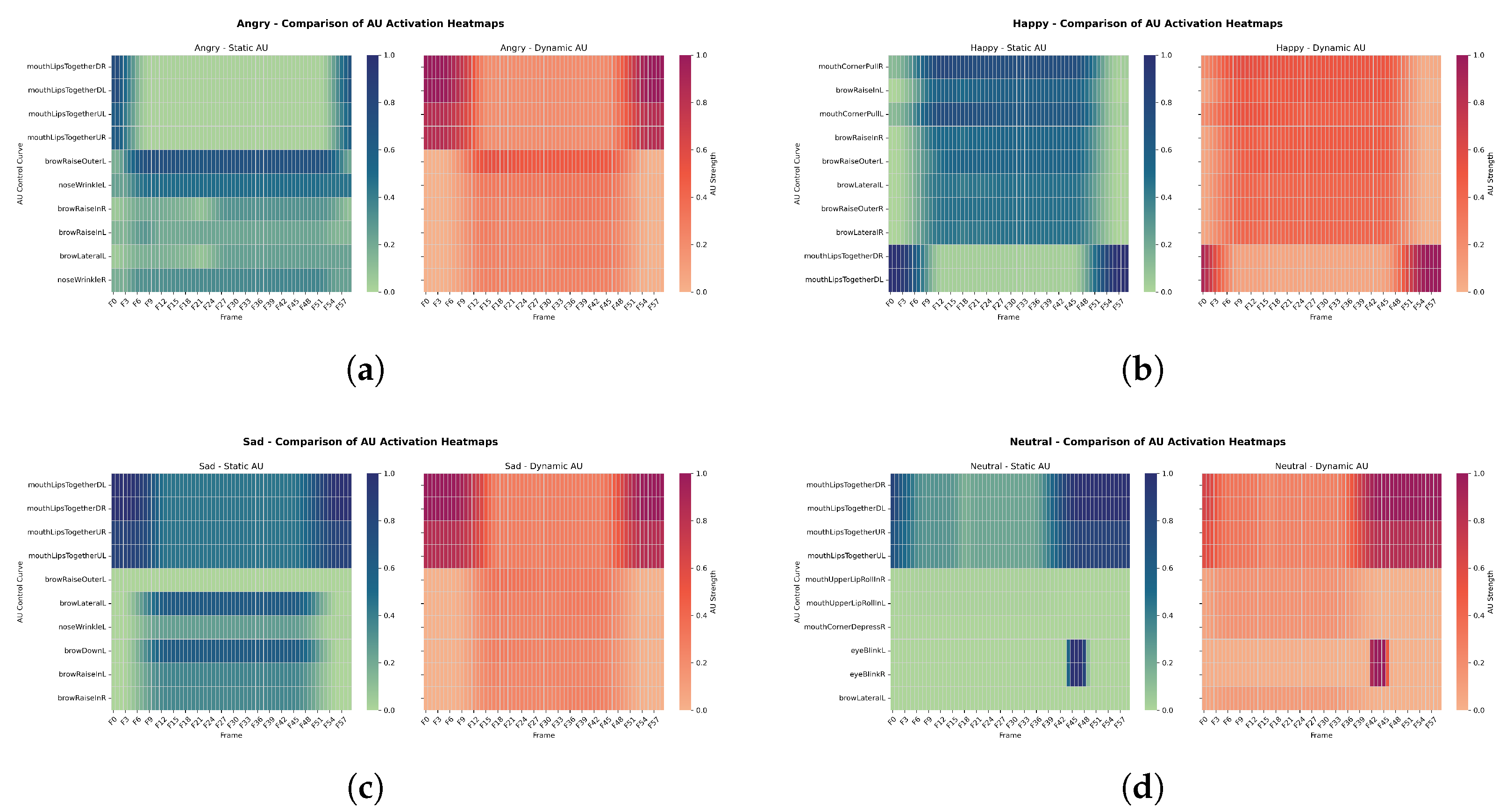 Preprints 163698 g008