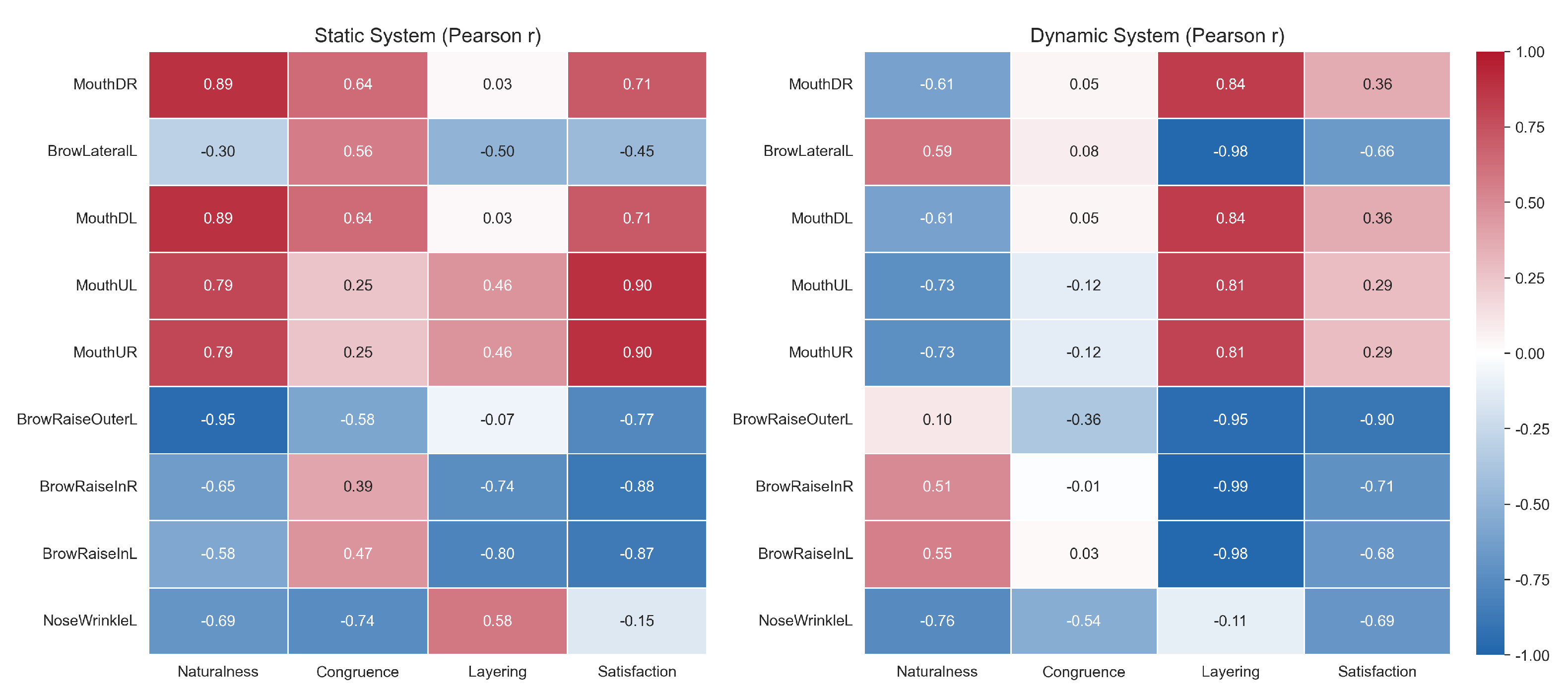 Preprints 163698 g009