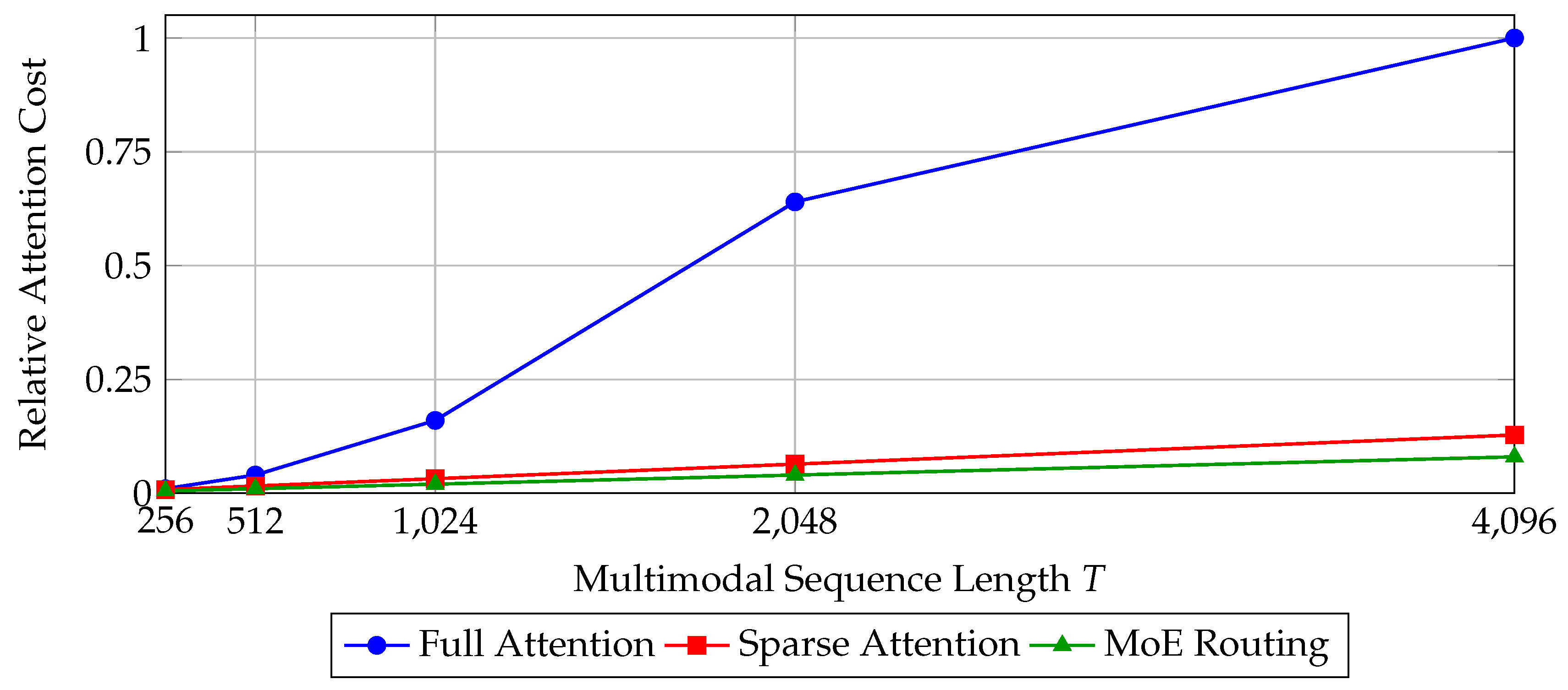 Preprints 159543 g003