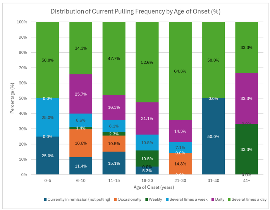 Preprints 182145 i002