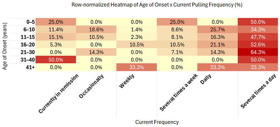 Preprints 182145 i003