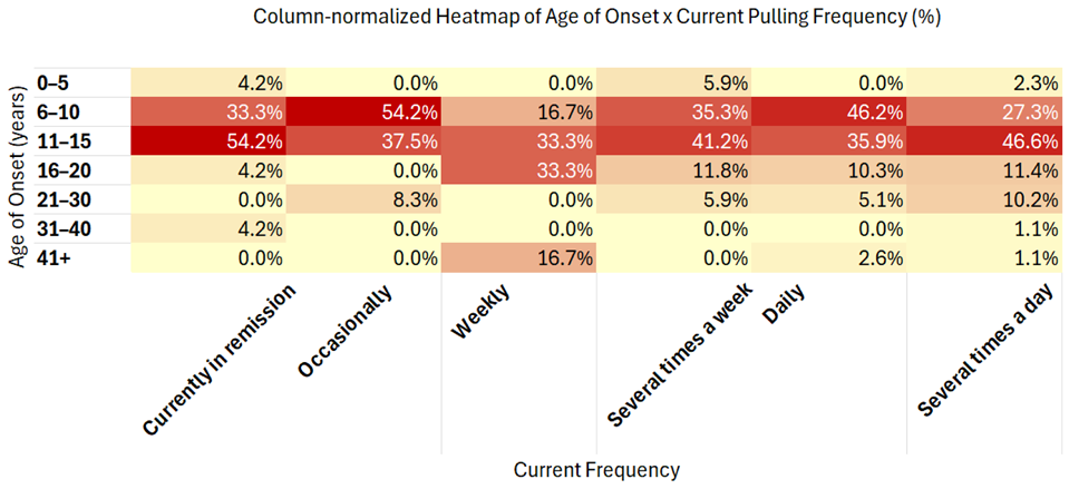 Preprints 182145 i004