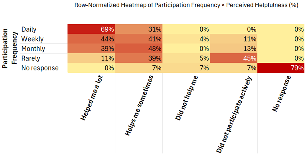 Preprints 182145 i006