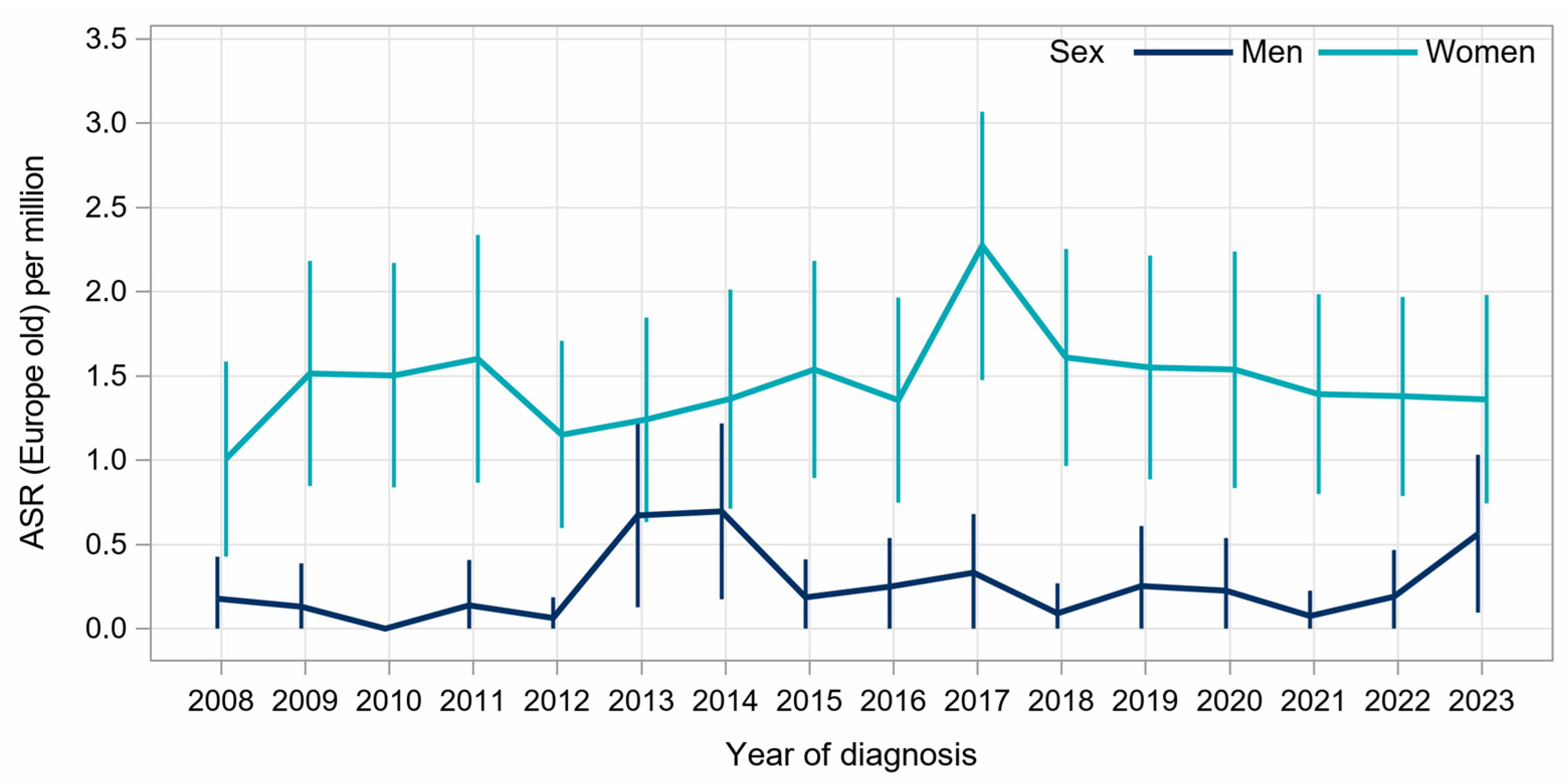 Preprints 193029 g002