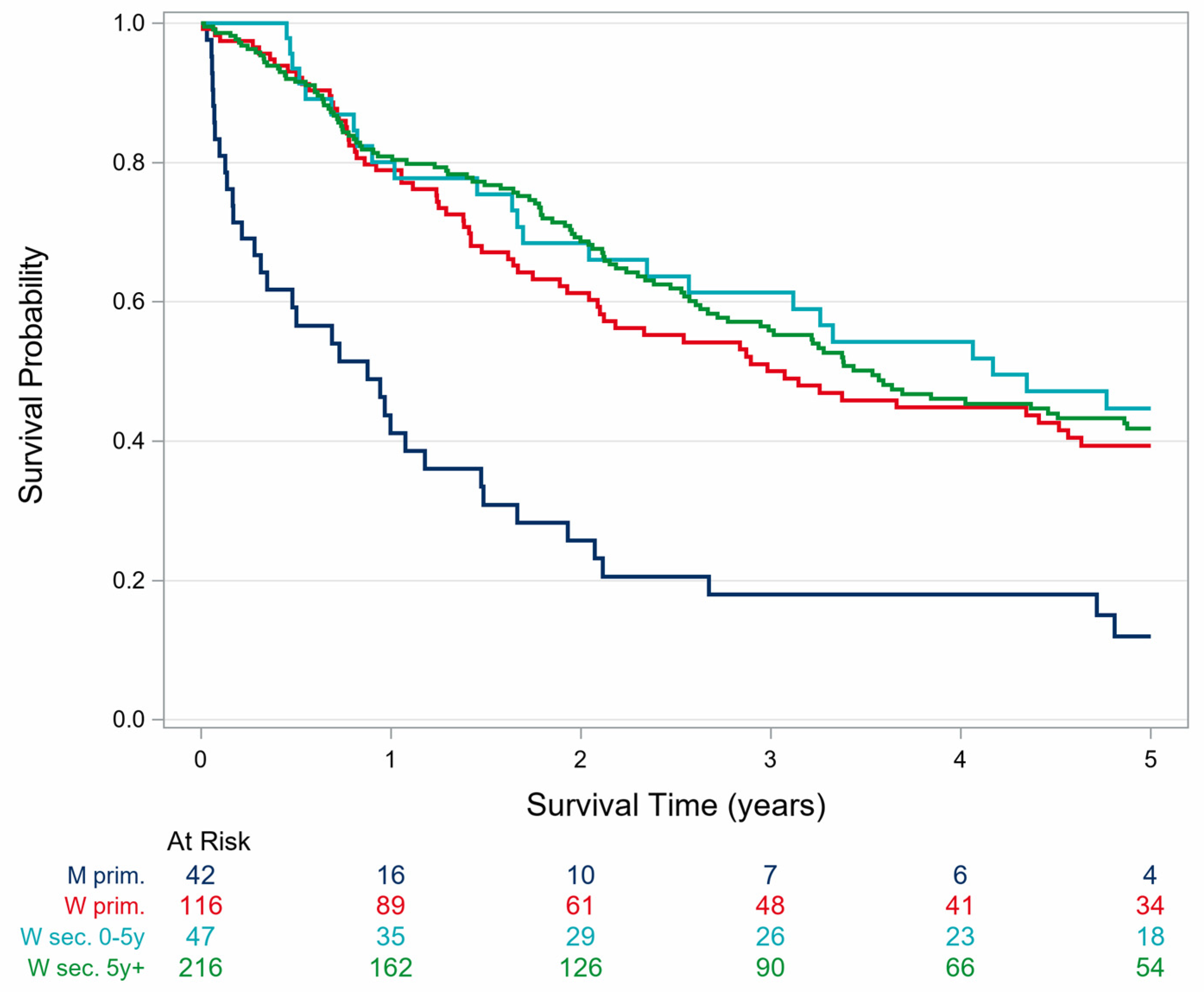 Preprints 193029 g003
