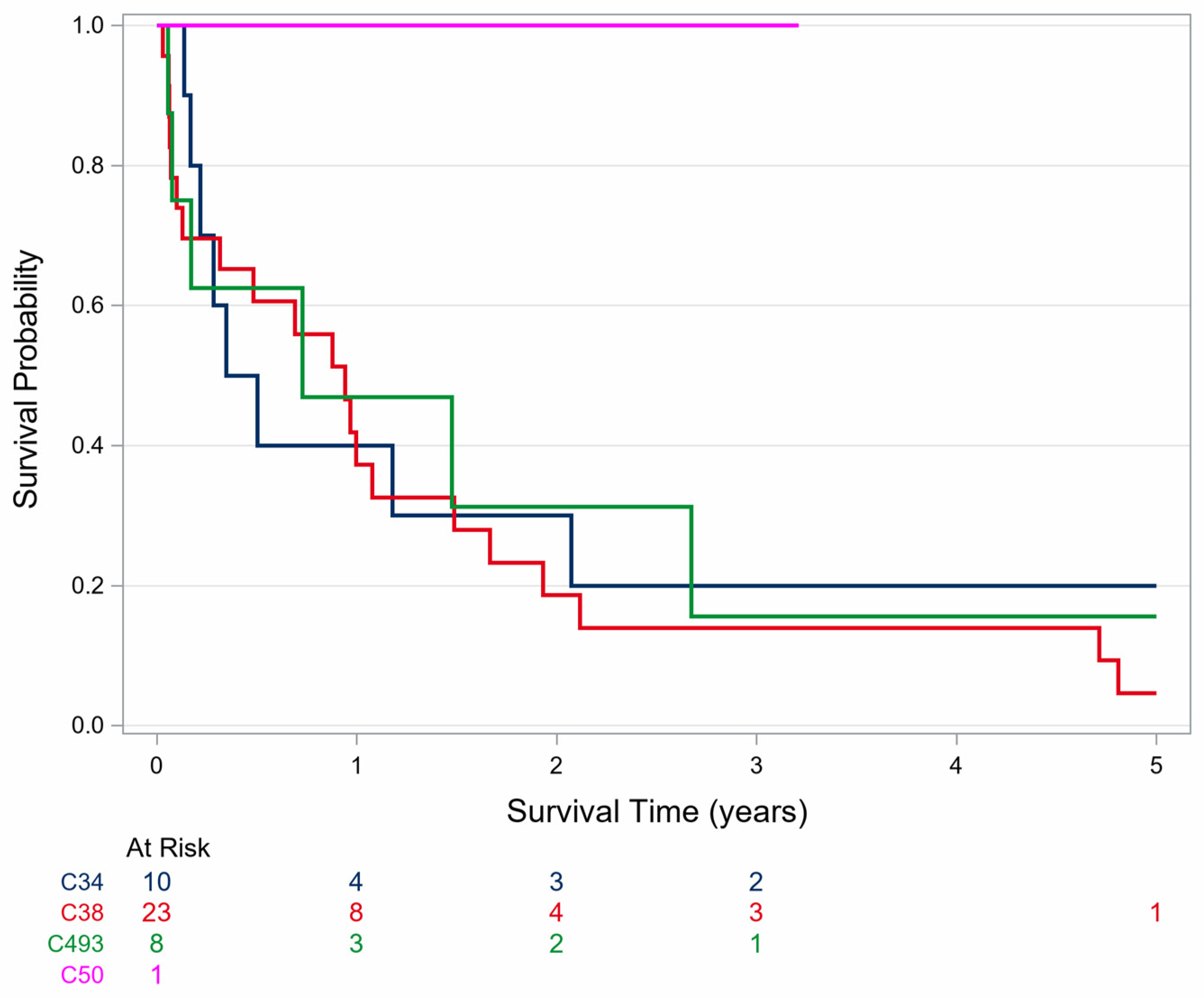 Preprints 193029 g004
