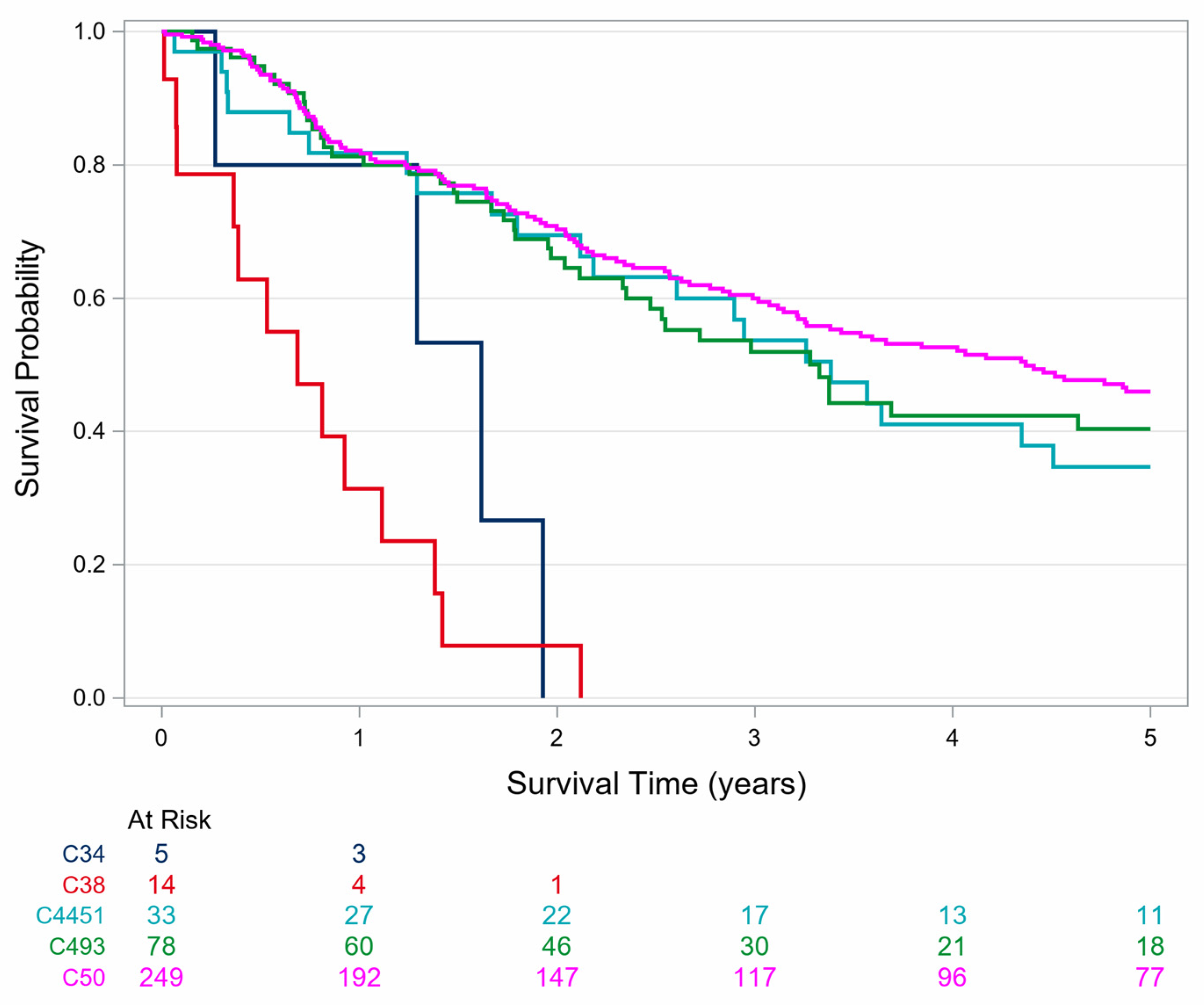 Preprints 193029 g005