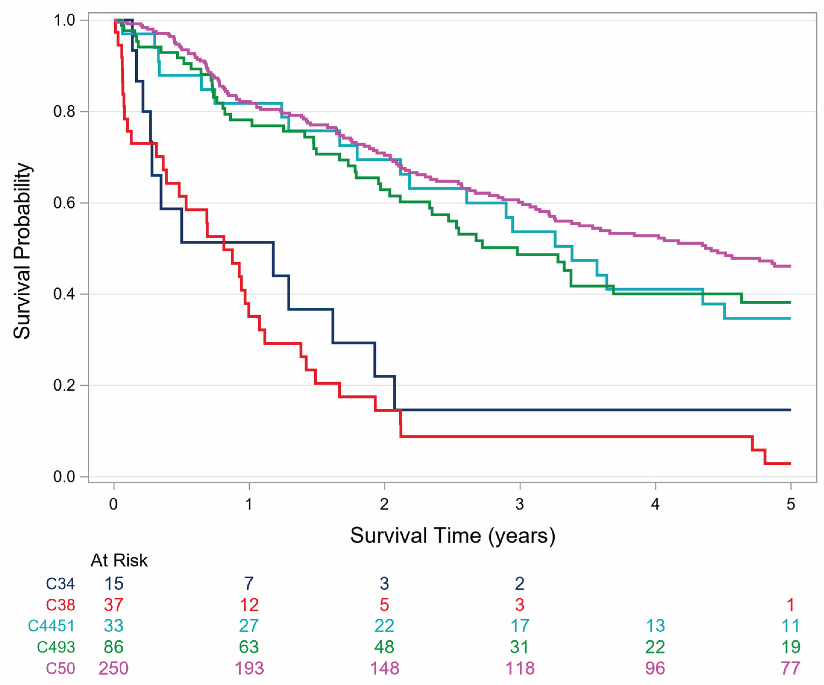 Preprints 193029 g006