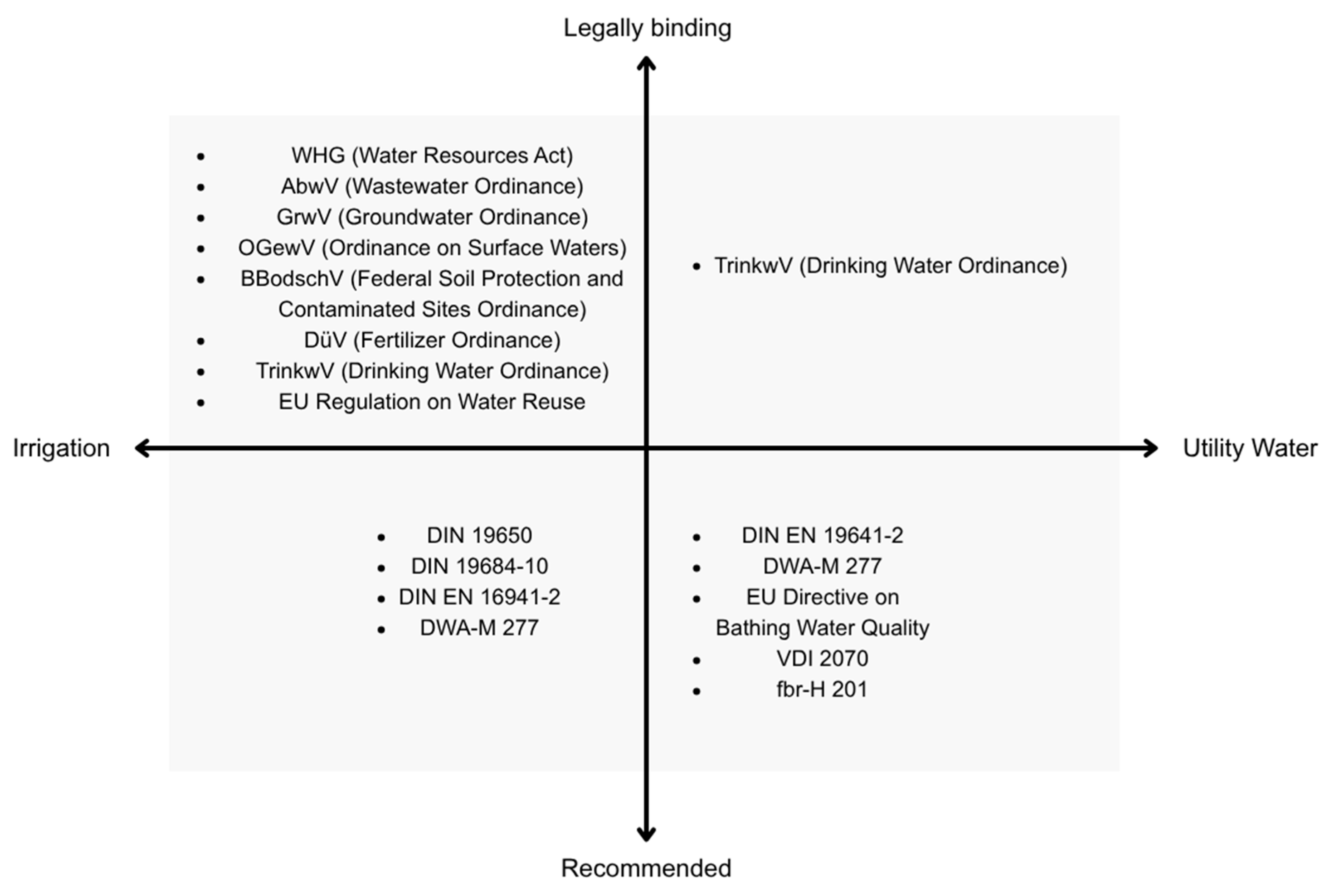Preprints 181571 g001