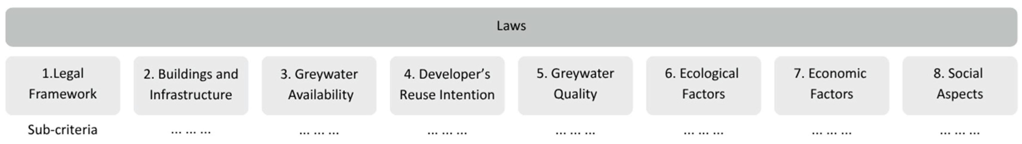 Preprints 181571 g002