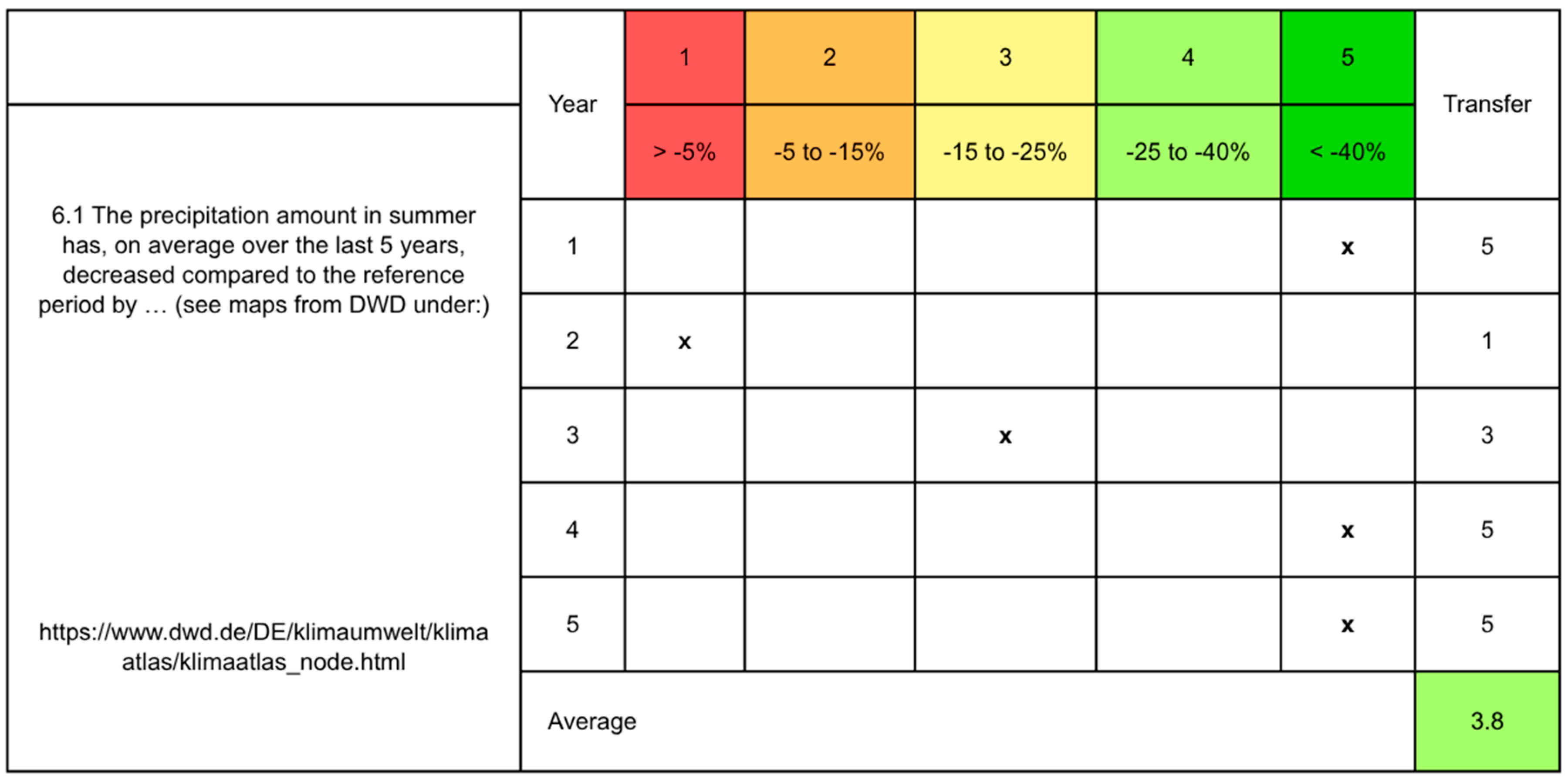 Preprints 181571 i001