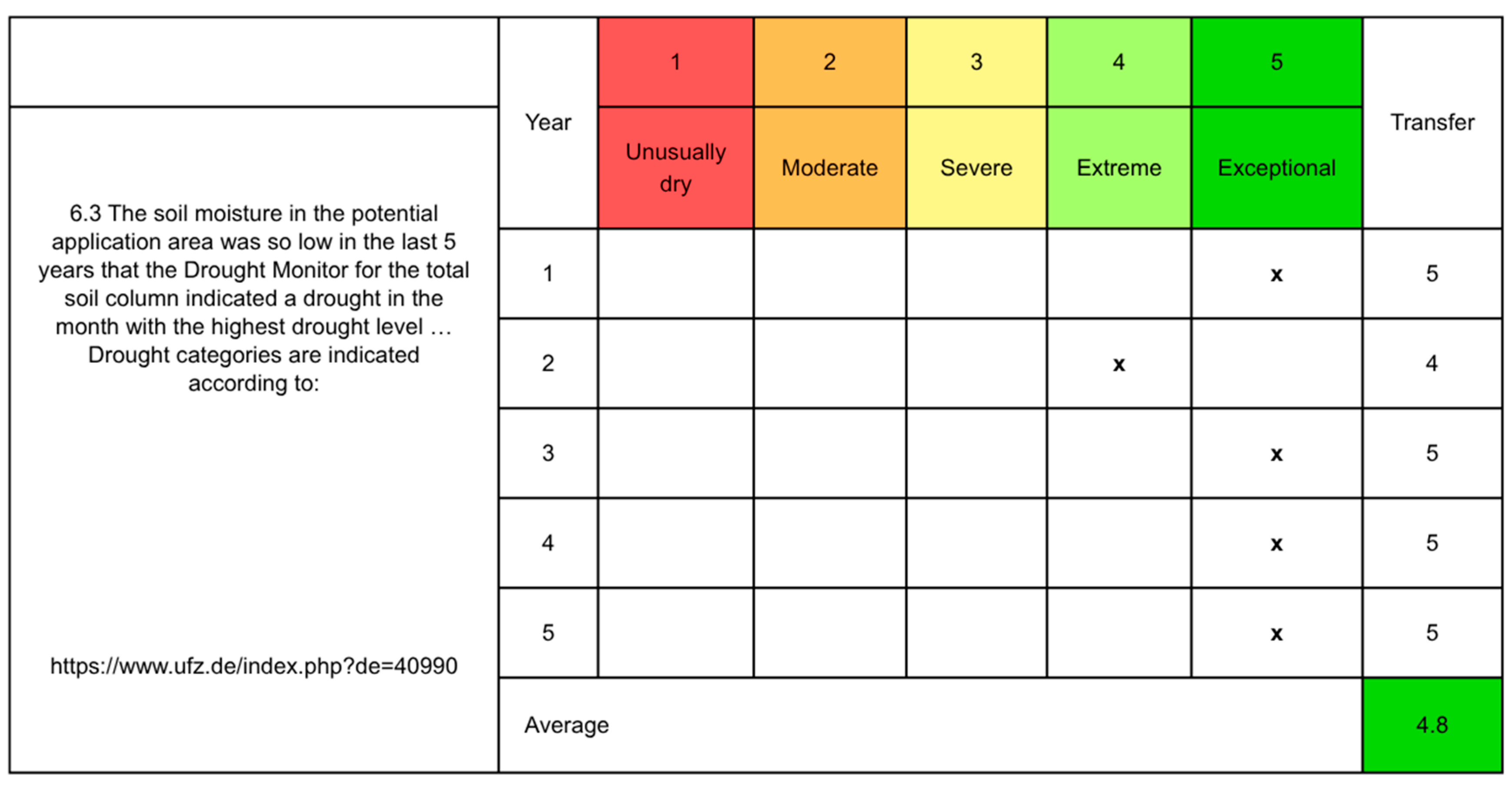 Preprints 181571 i002