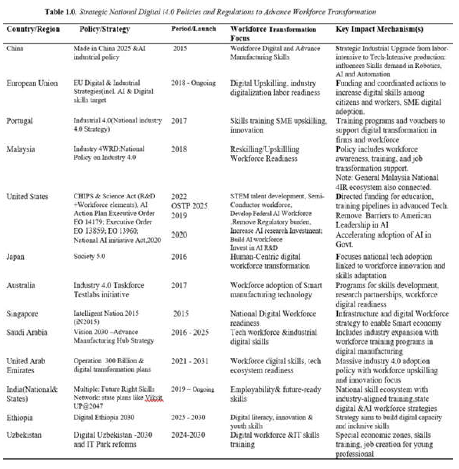 Preprints 225703 i001 Preprints 225703 i001