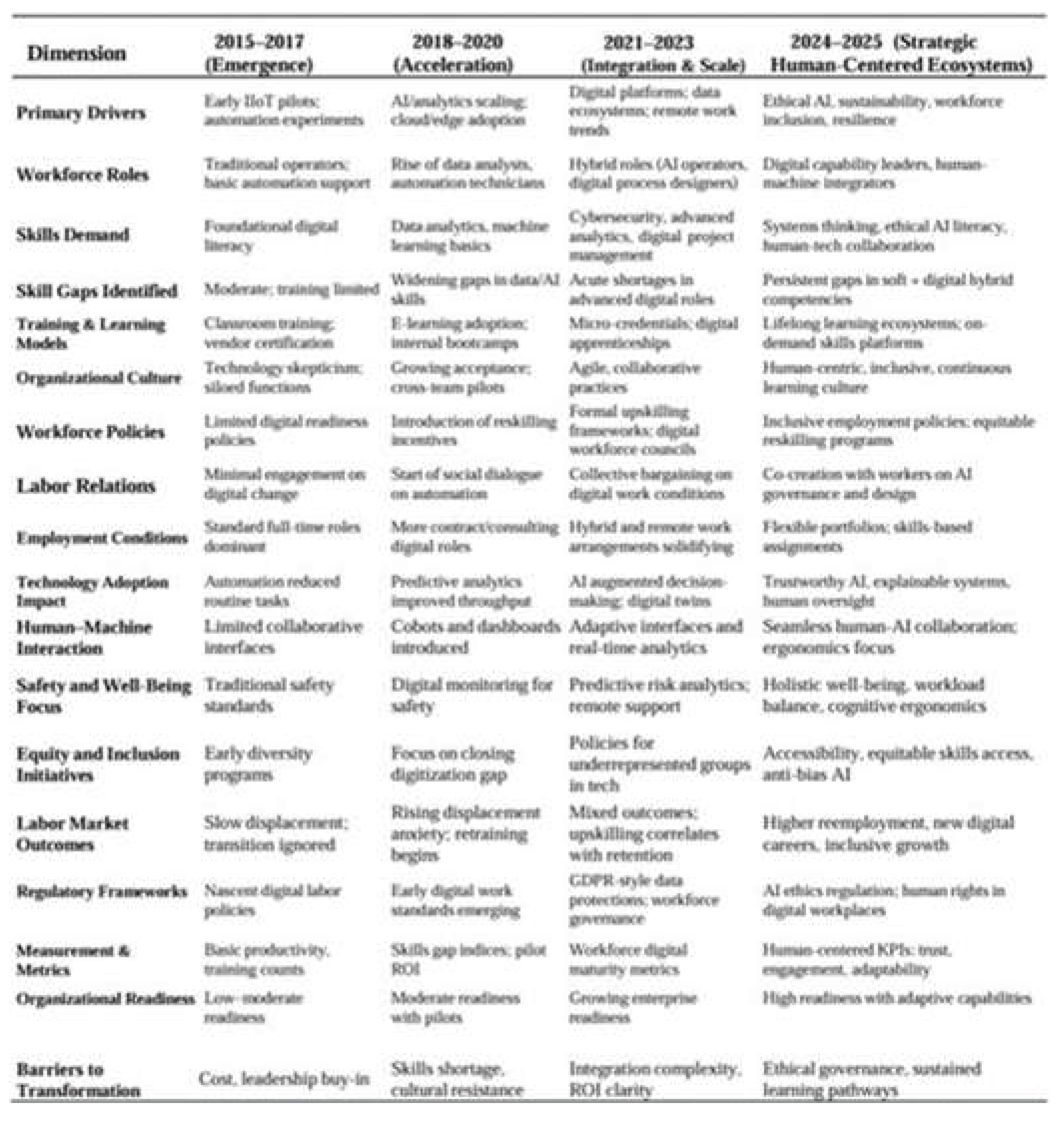 Preprints 225703 i004 Preprints 225703 i004