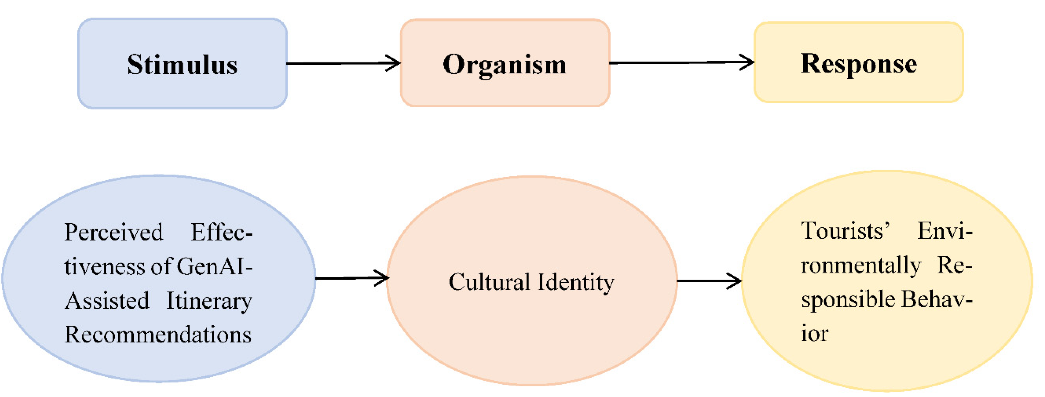 Preprints 209012 g001