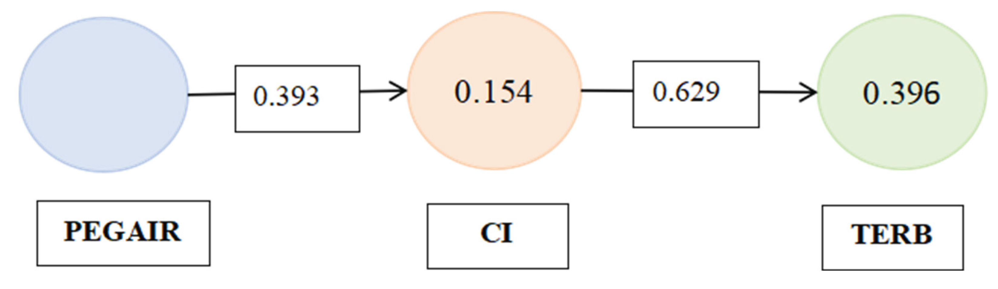 Preprints 209012 g002
