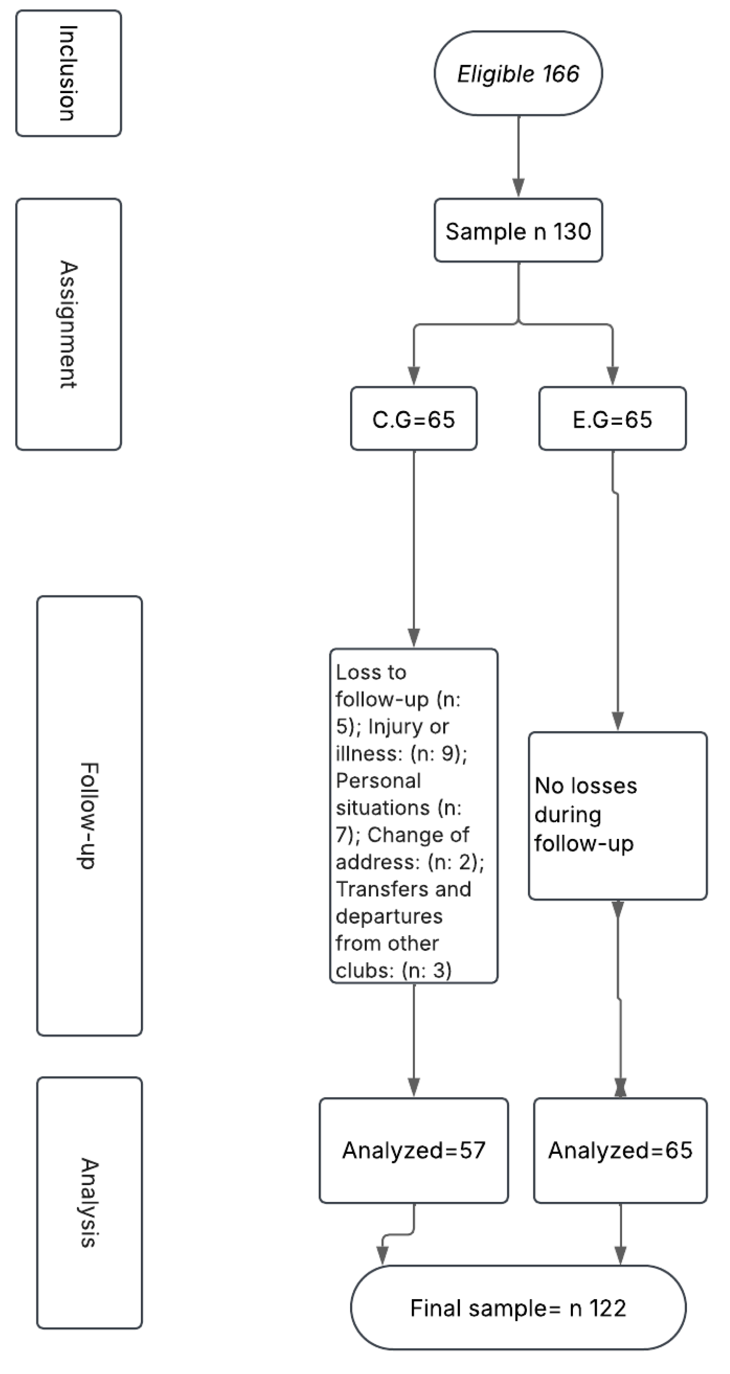 Preprints 157173 g001