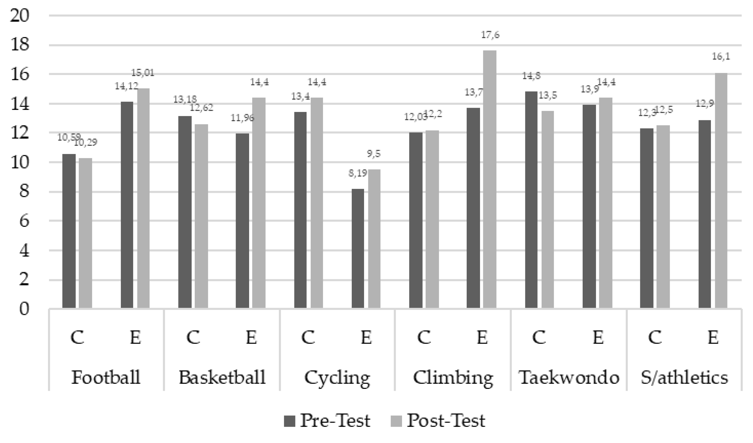 Preprints 157173 g004