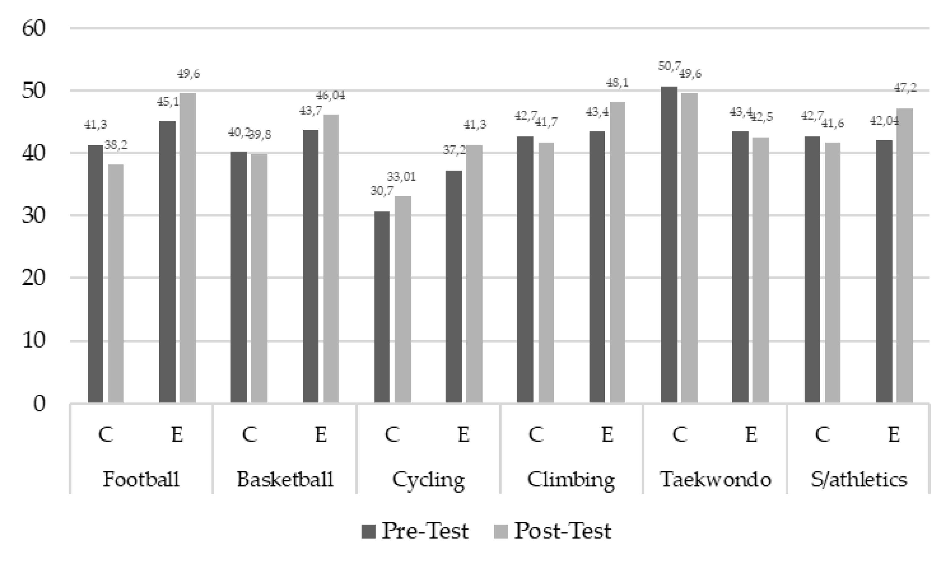 Preprints 157173 g006
