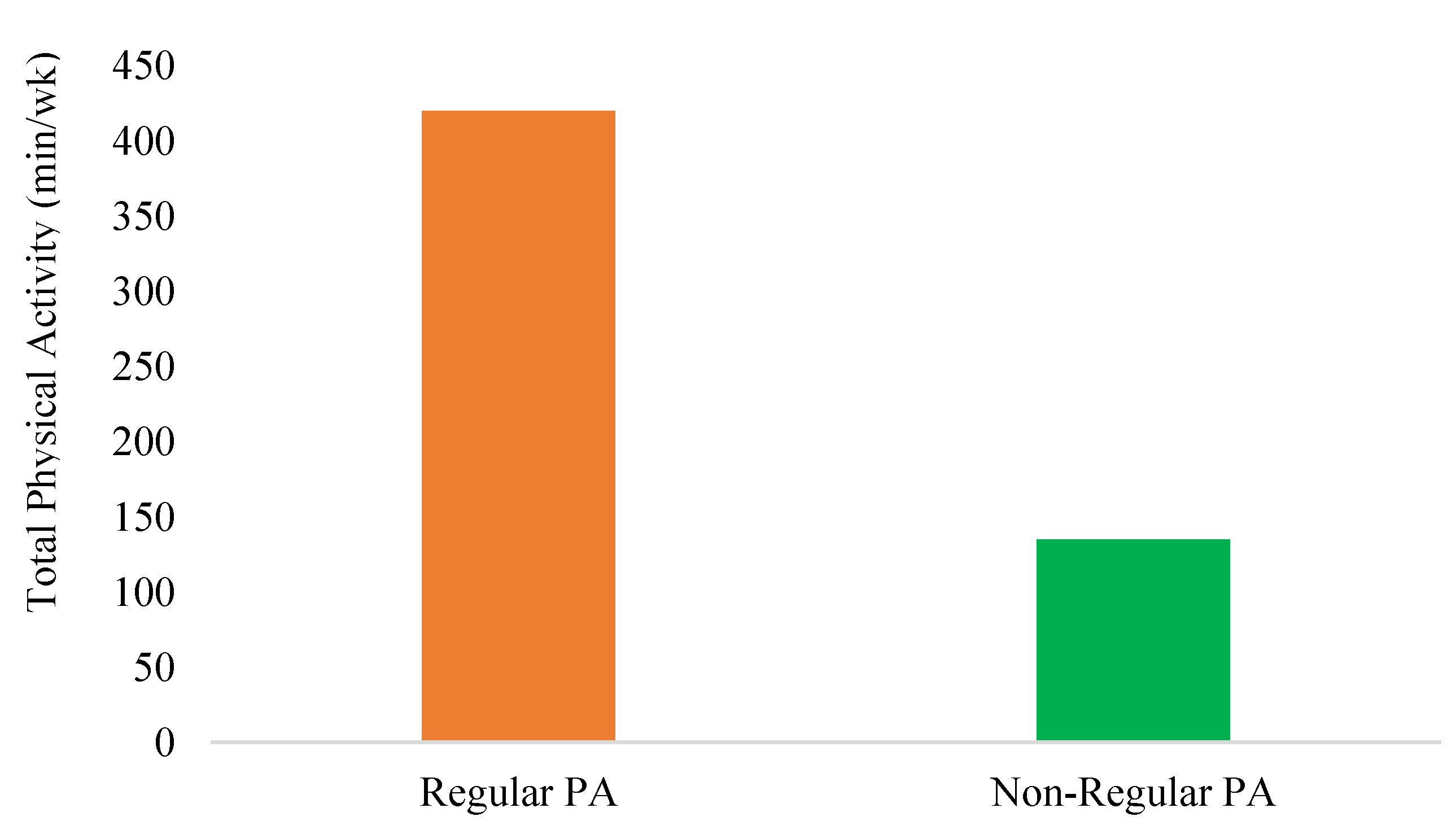 Preprints 191631 g001