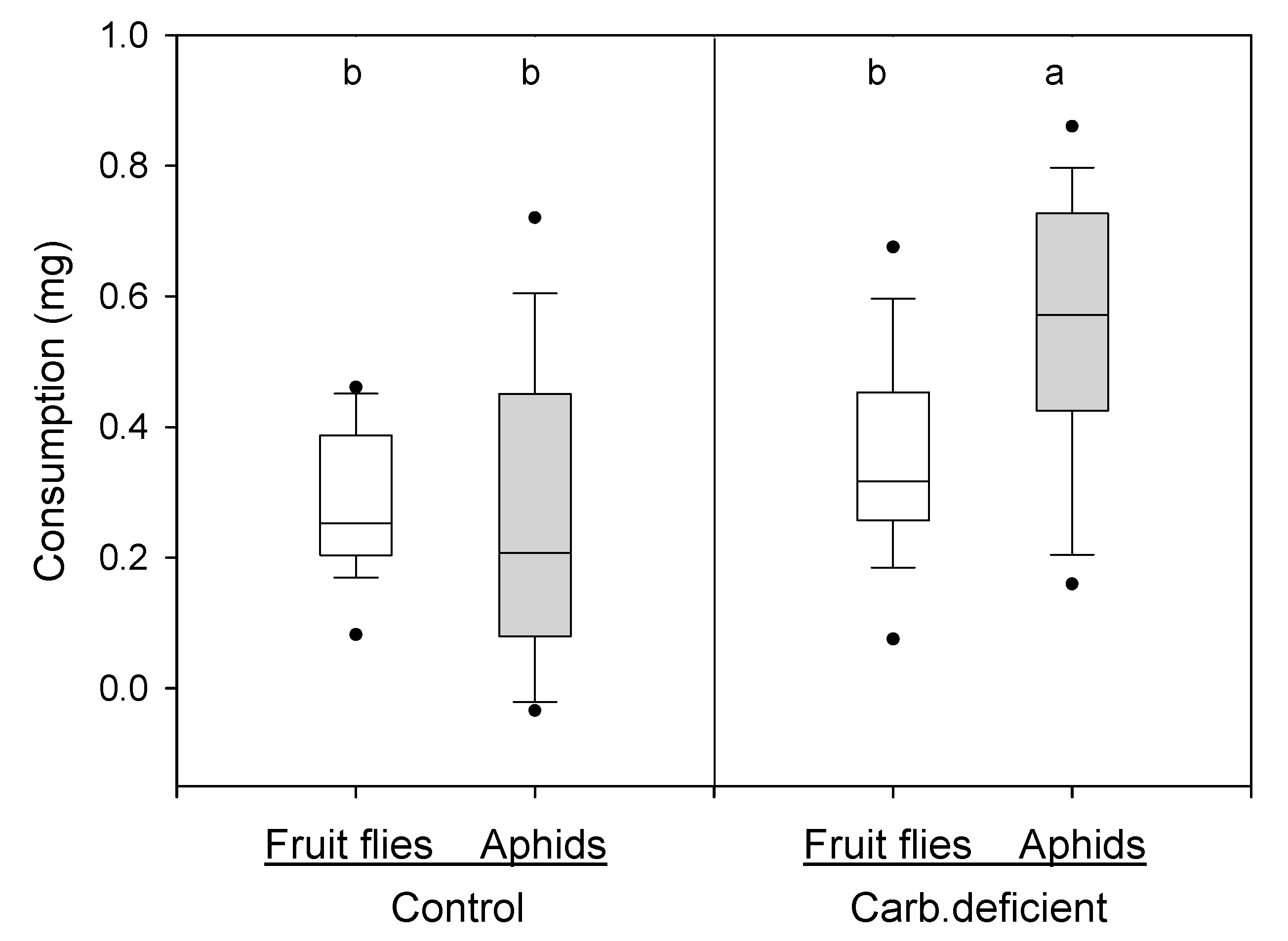Preprints 209343 g001