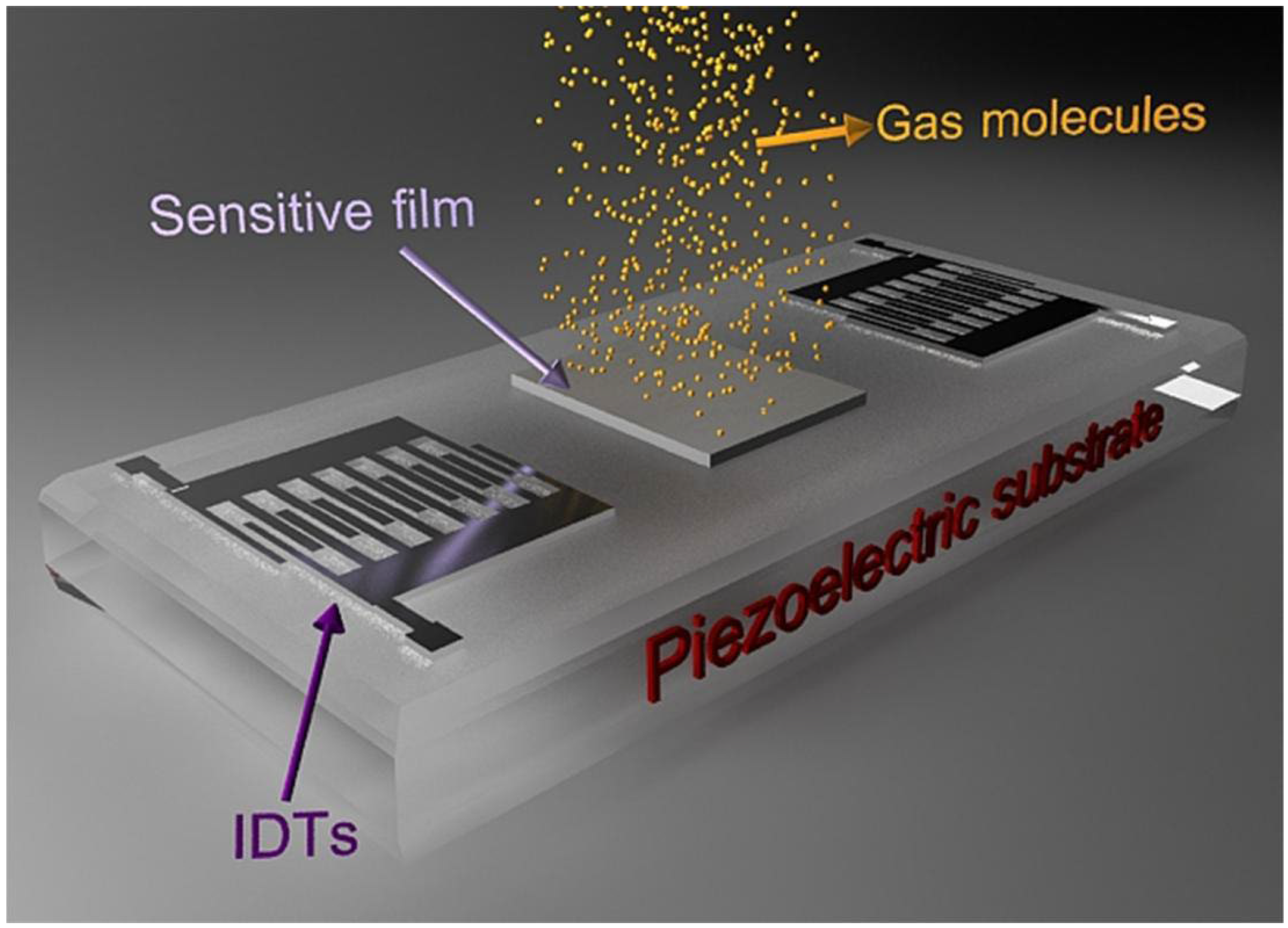 Preprints 96198 g001