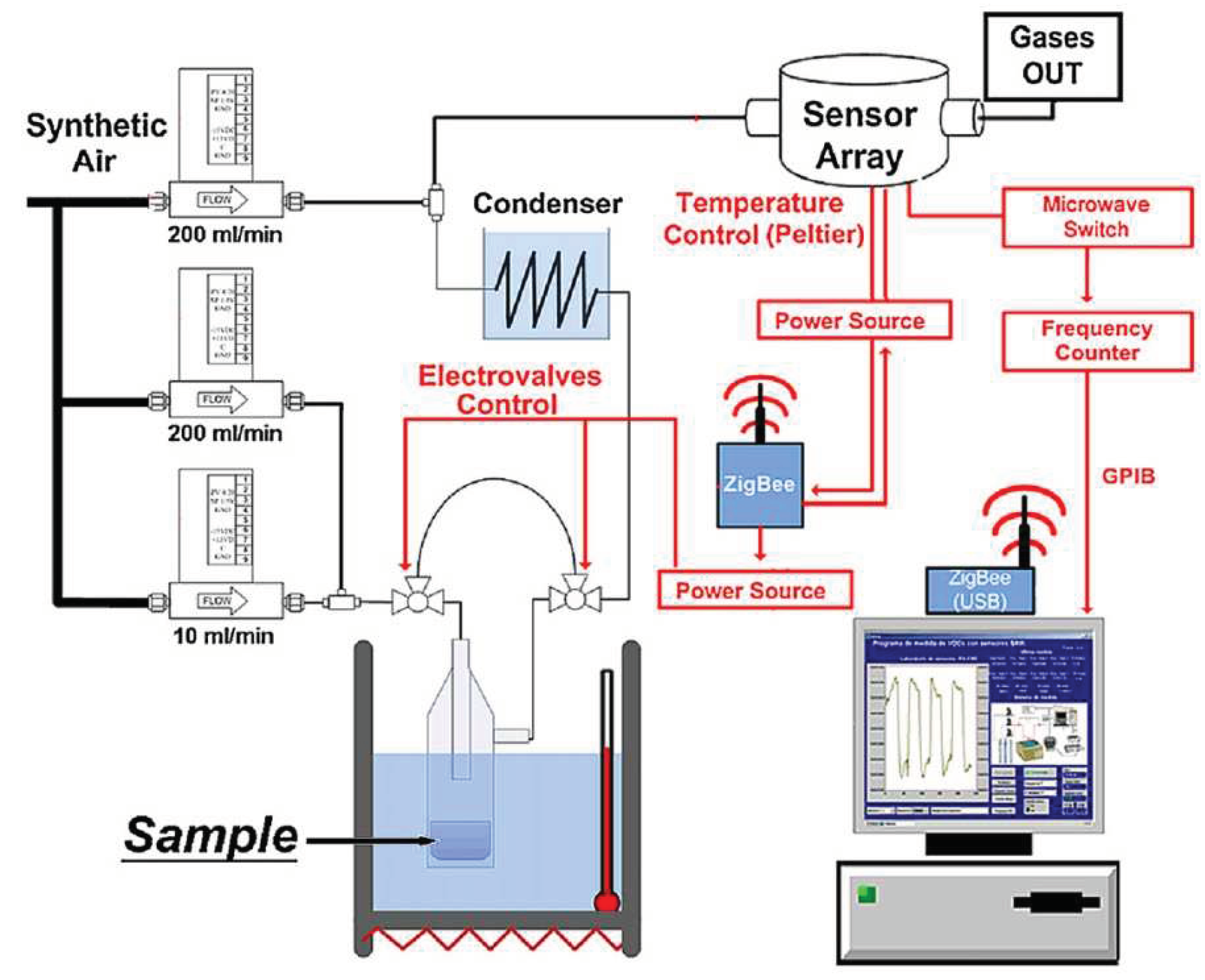 Preprints 96198 g002