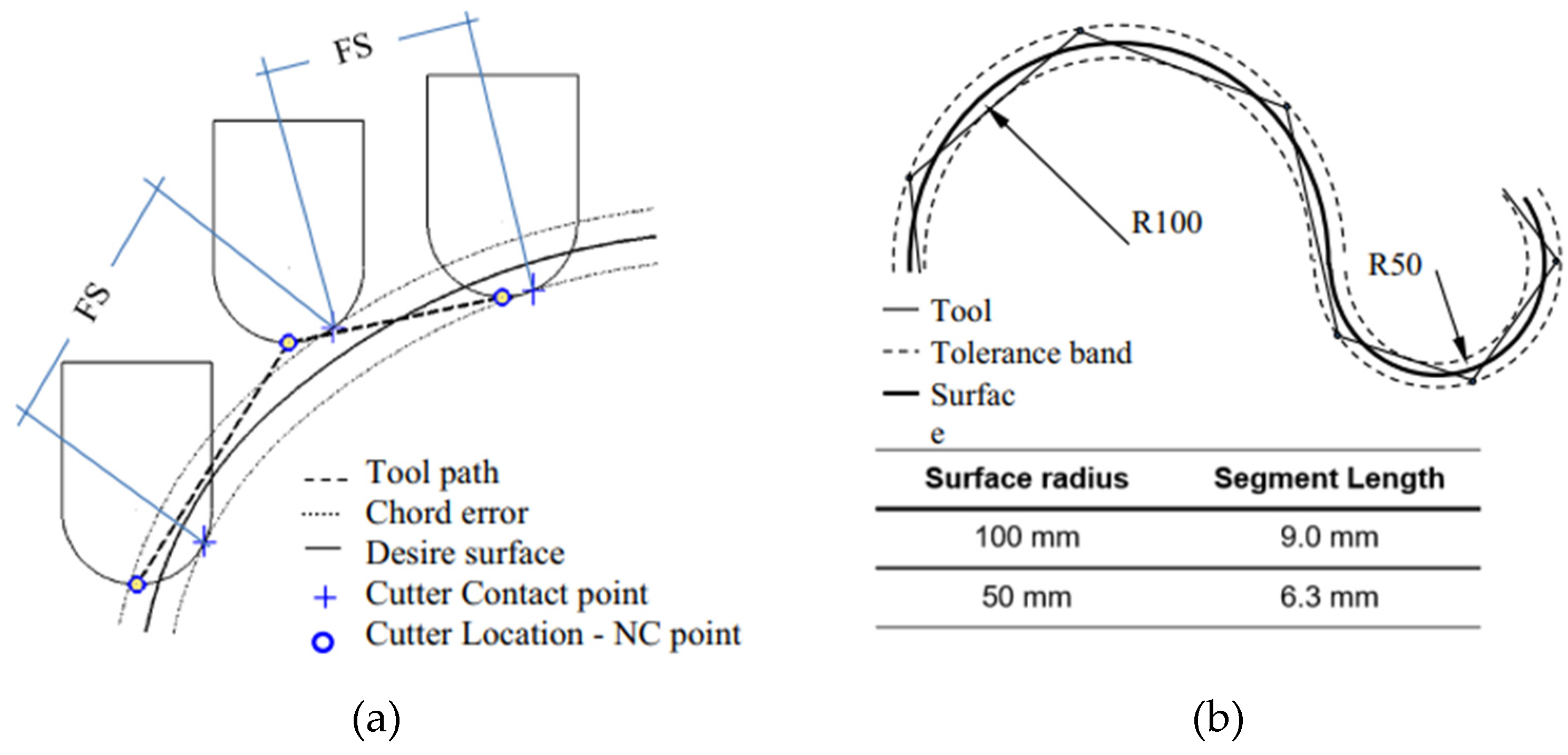 Preprints 80245 g003