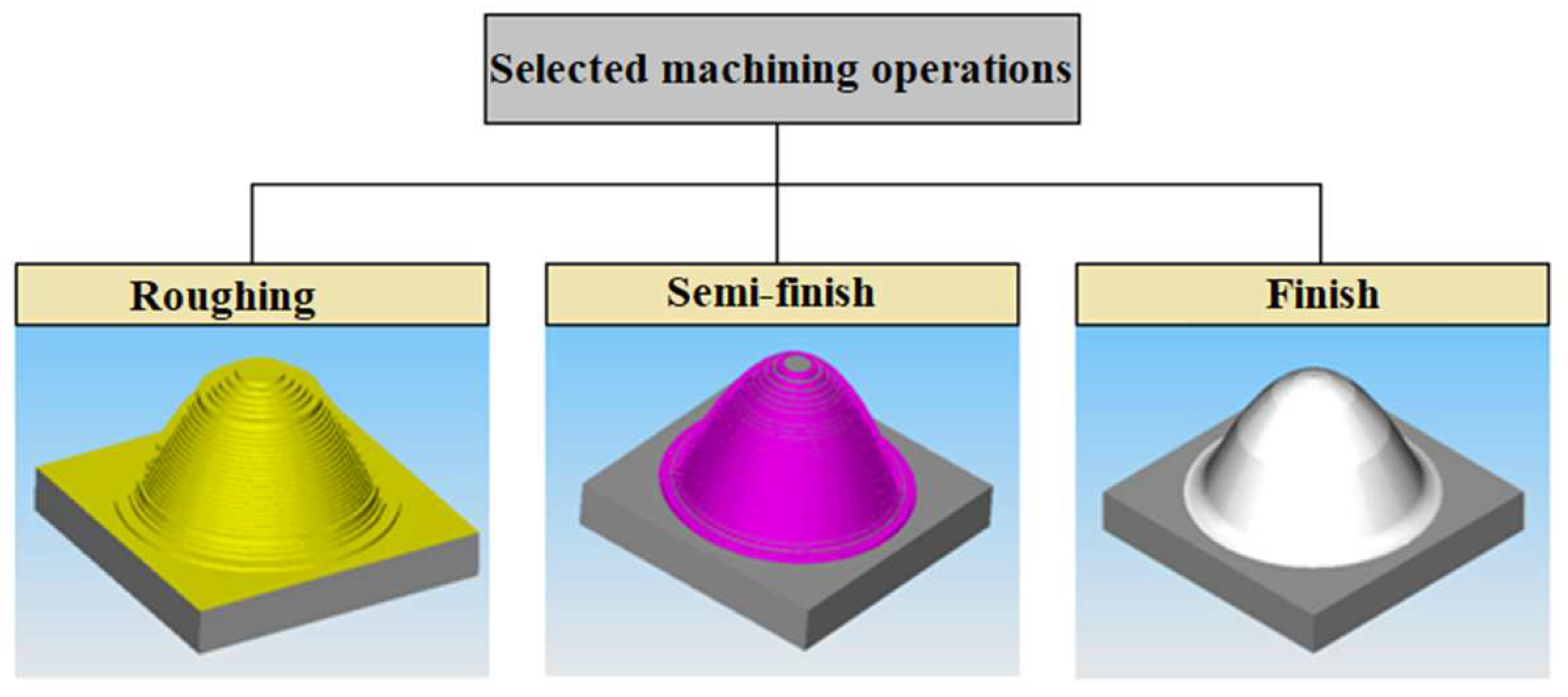 Preprints 80245 g005
