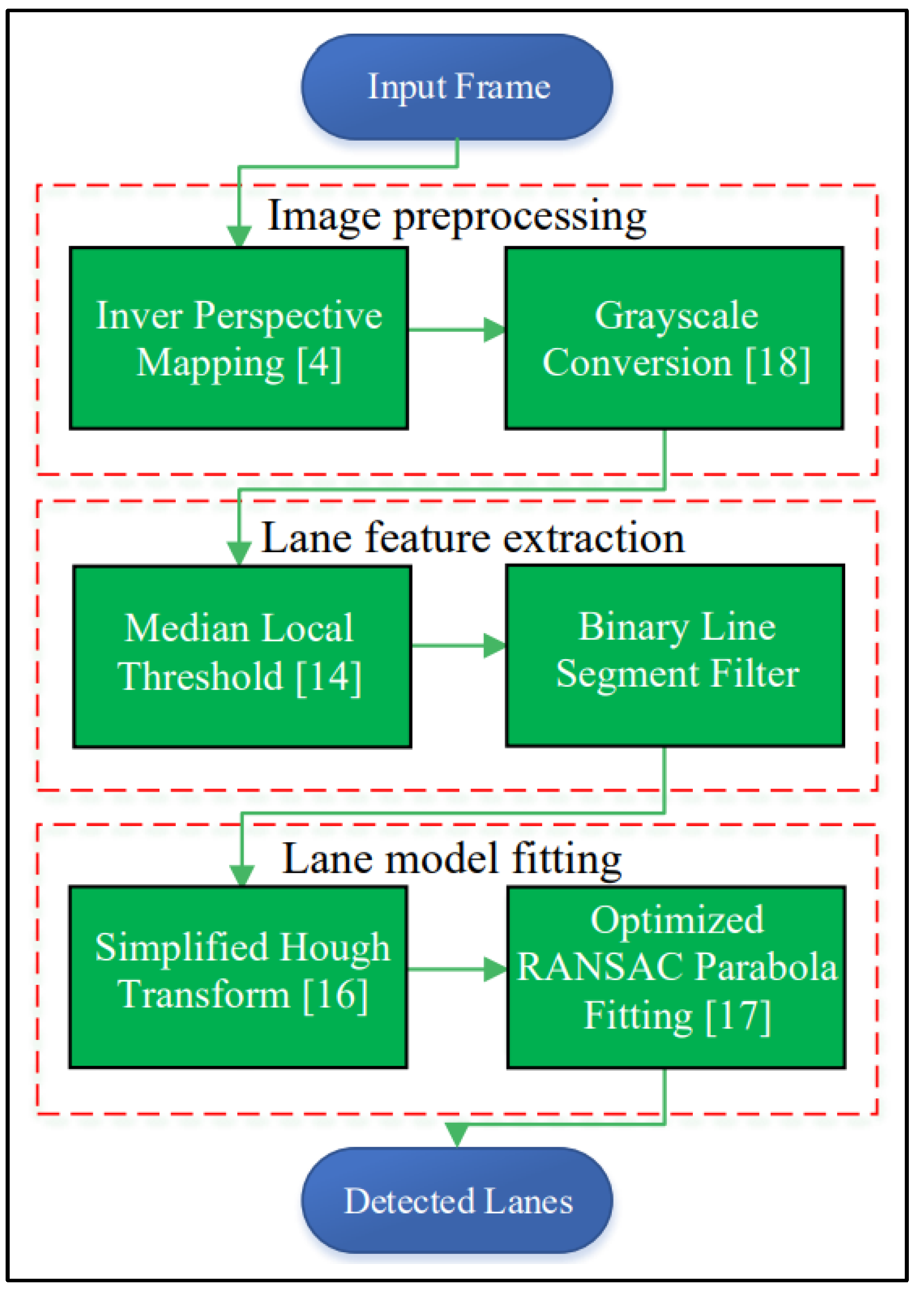 Preprints 189914 g001